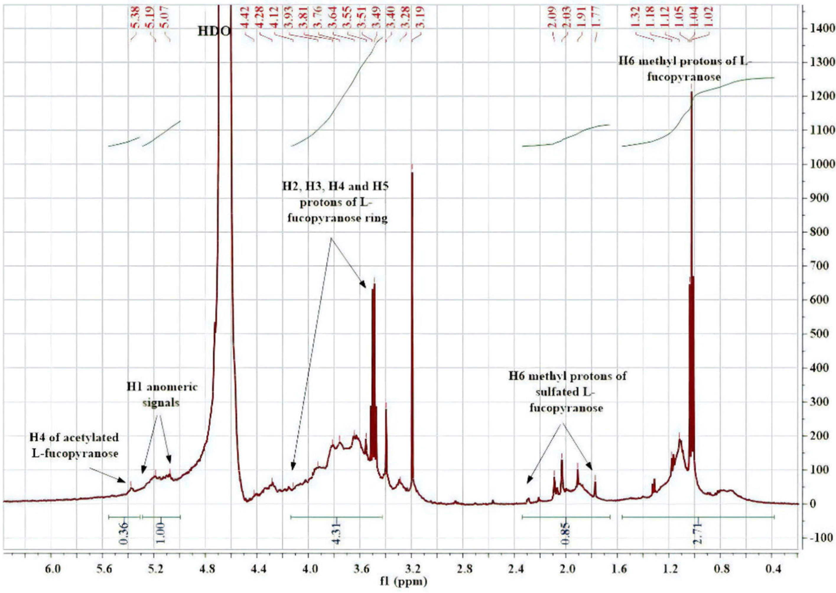Molecules 27 00358 g003 Molecules 27 00358 g003