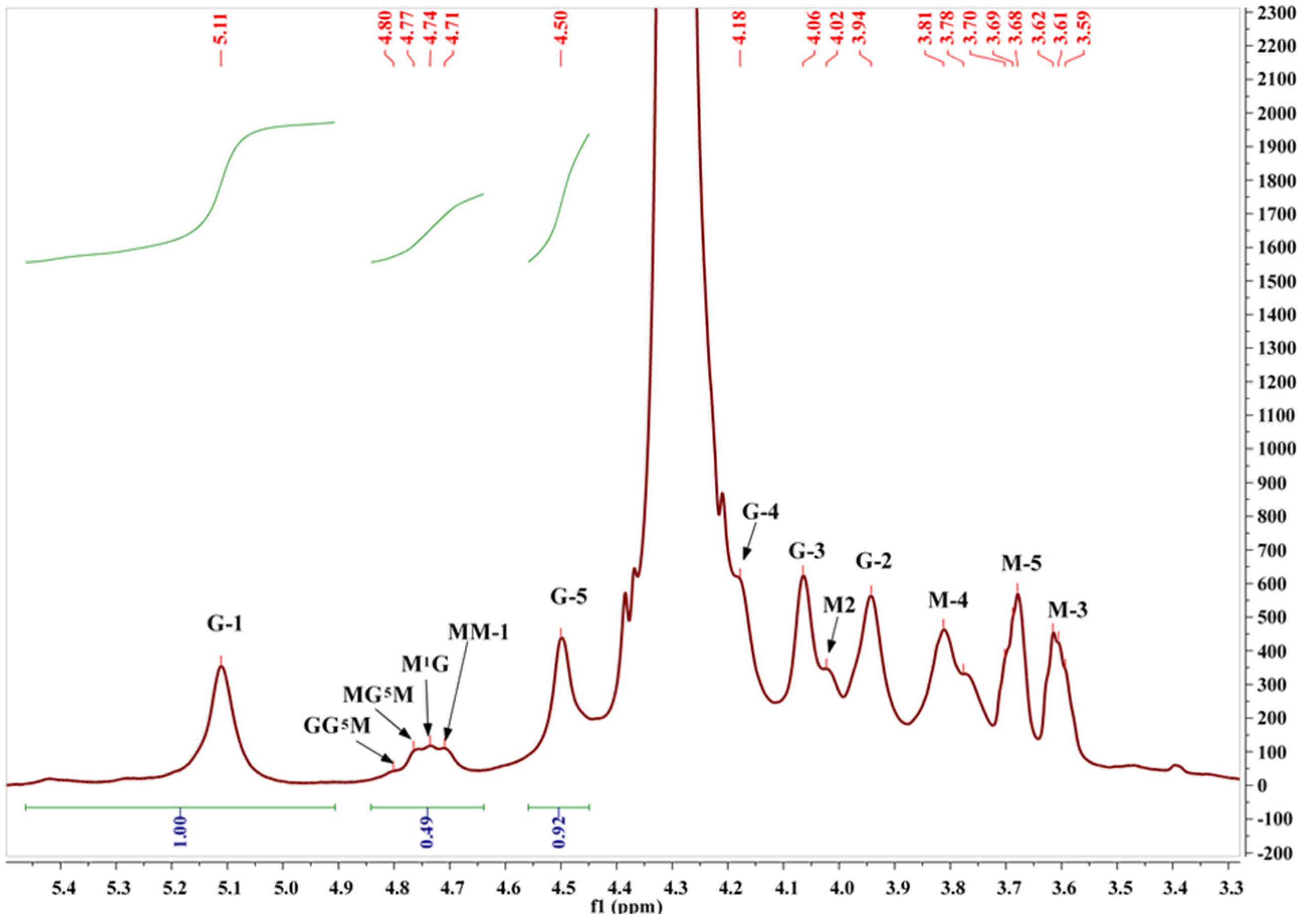 Molecules 27 00358 g004 Molecules 27 00358 g004