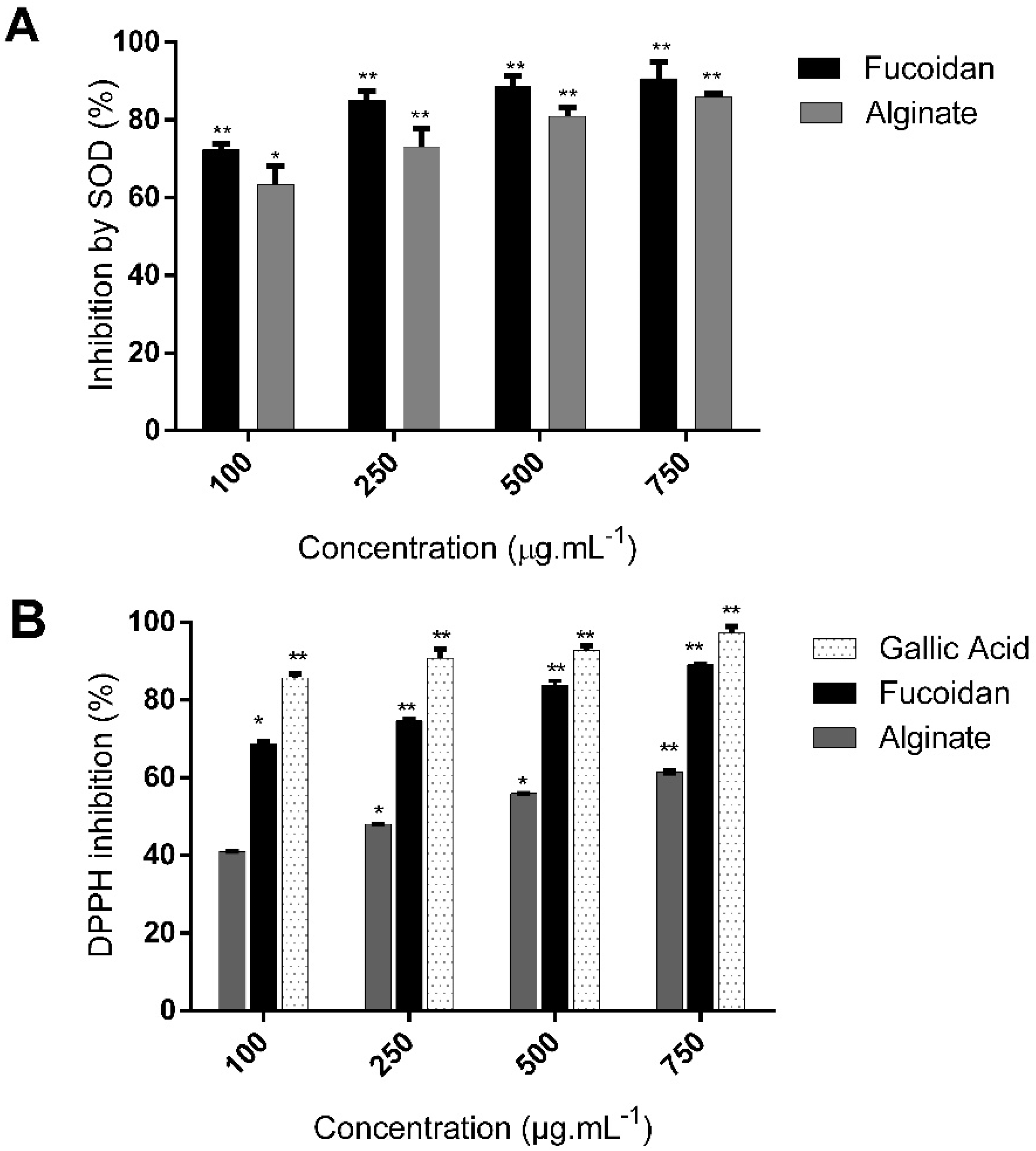 Molecules 27 00358 g005 Molecules 27 00358 g005