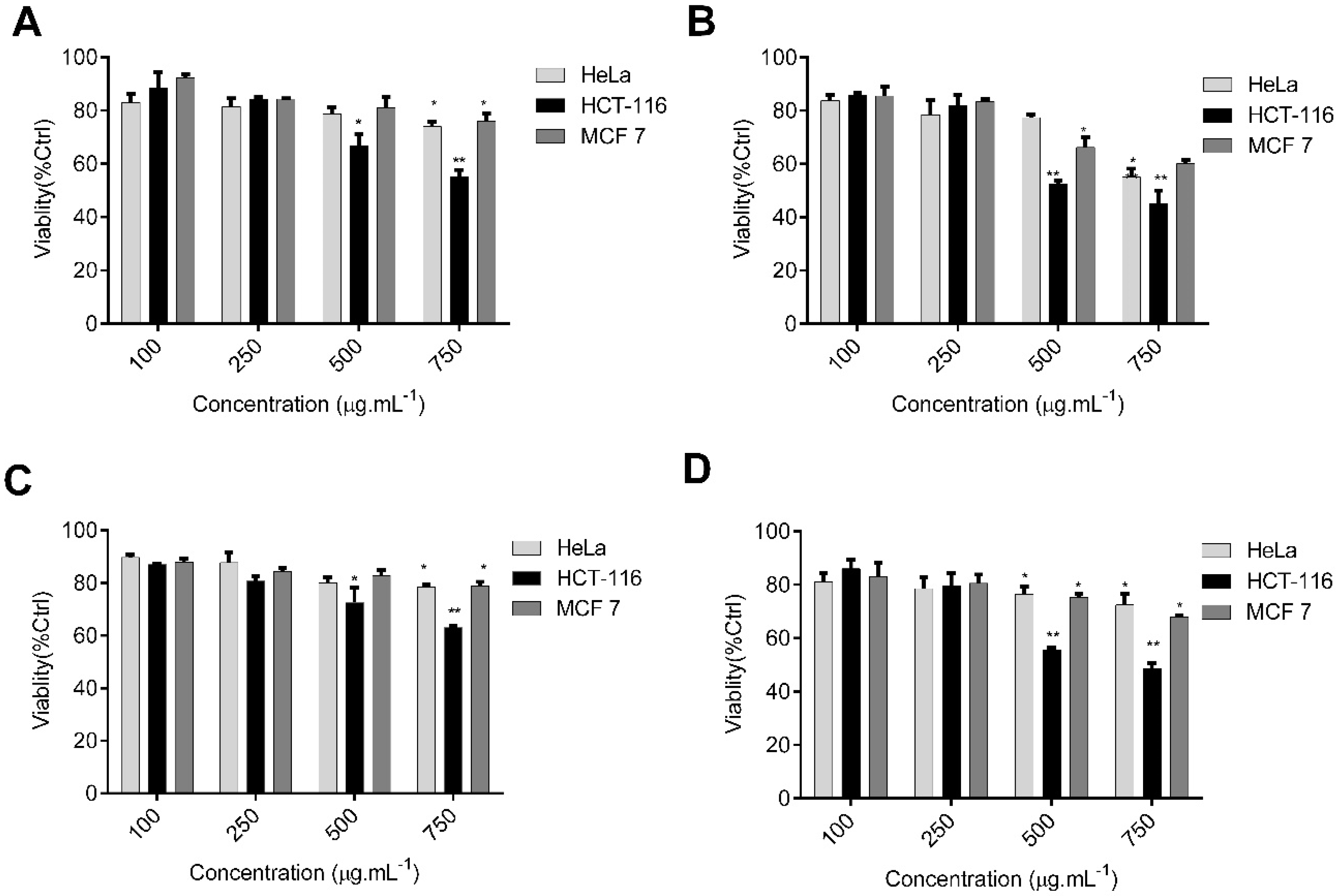 Molecules 27 00358 g006 Molecules 27 00358 g006