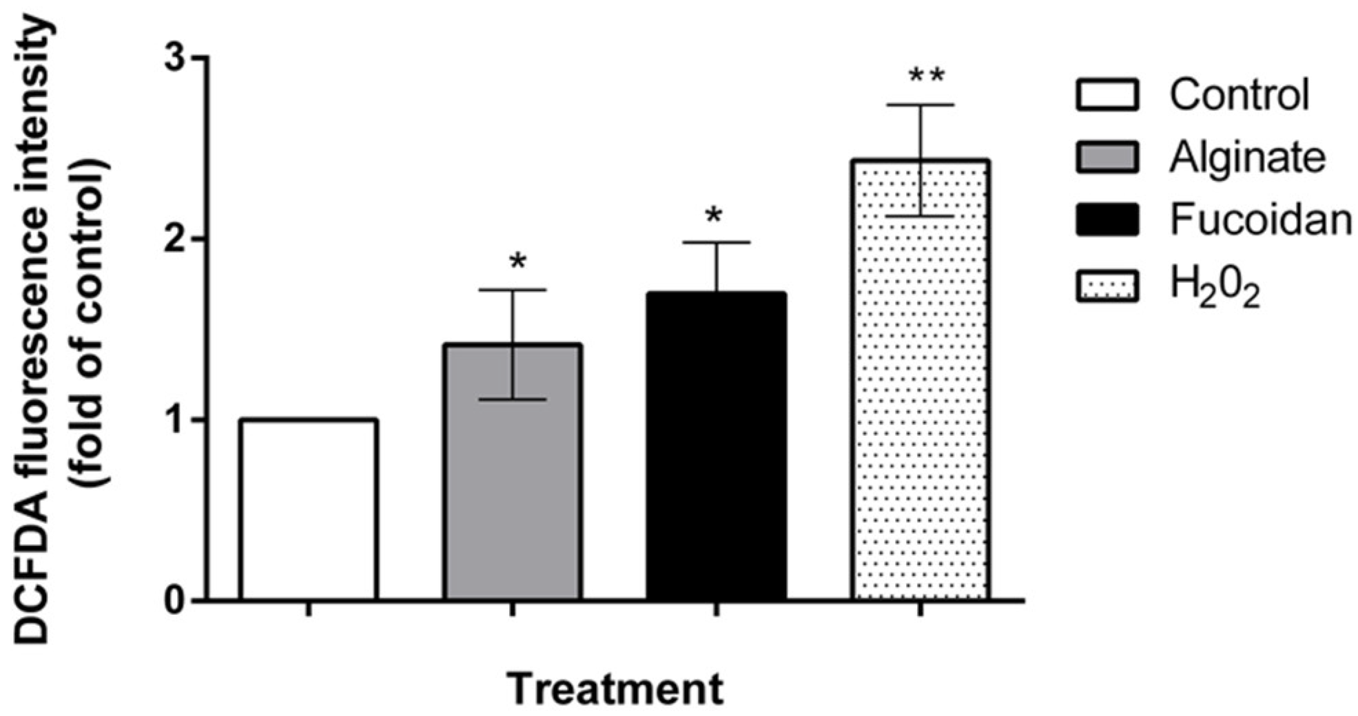 Molecules 27 00358 g007 Molecules 27 00358 g007