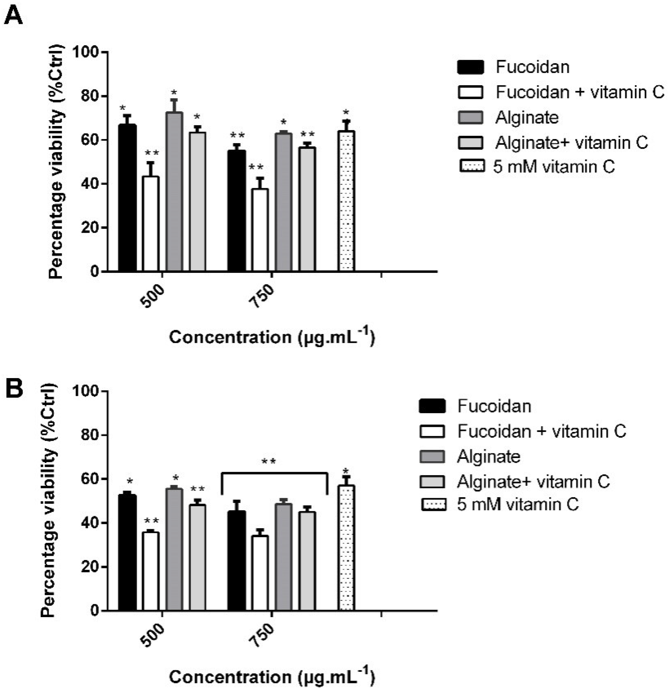 Molecules 27 00358 g008 Molecules 27 00358 g008