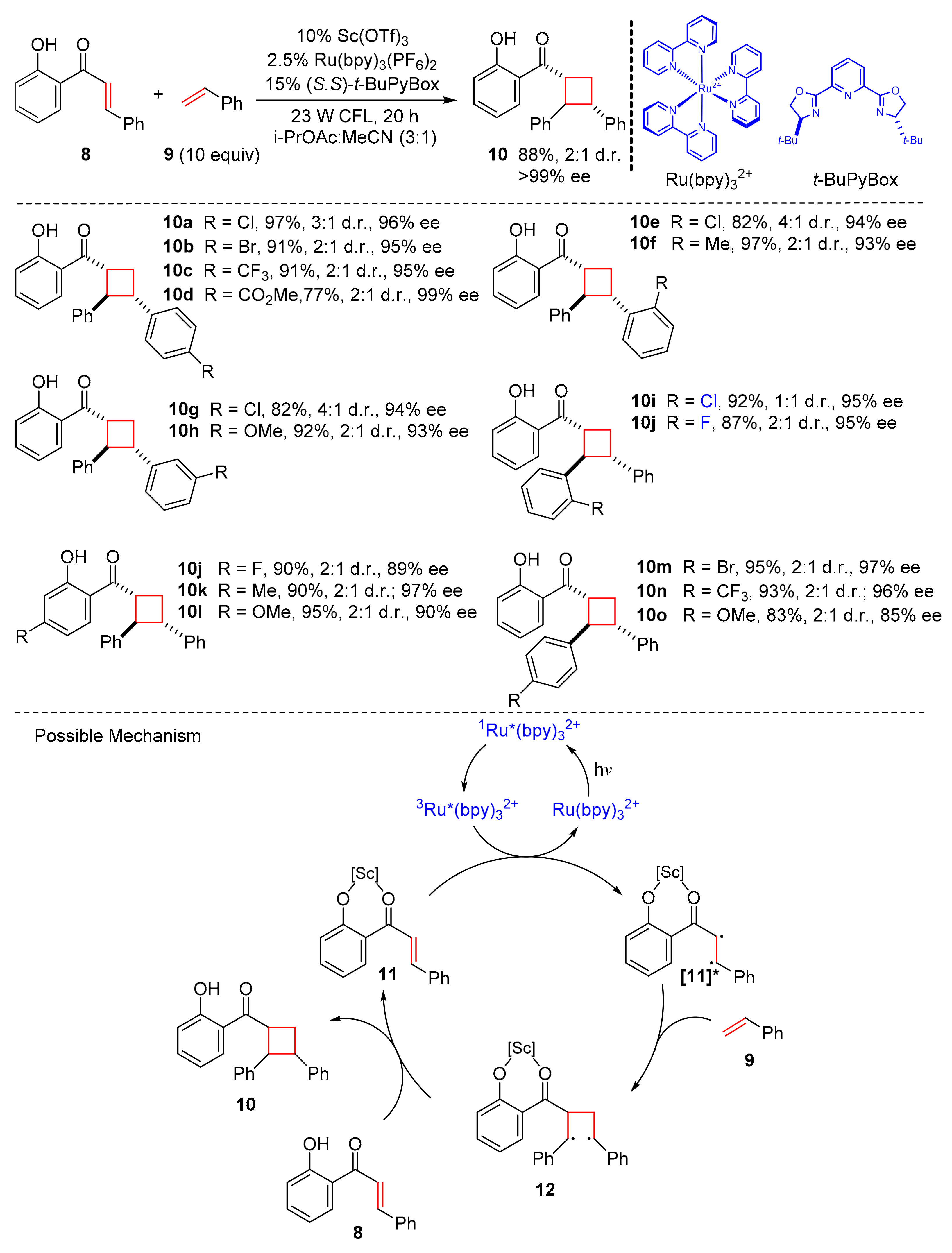 Molecules 27 00359 sch003 550