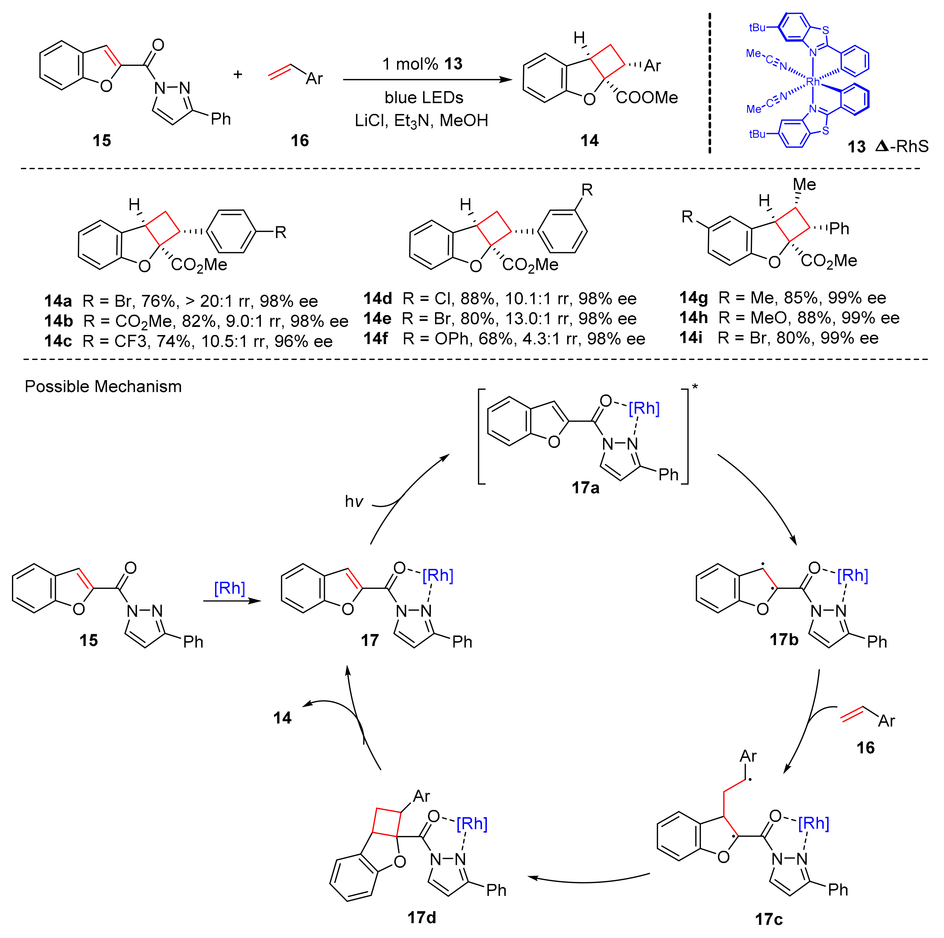 Molecules 27 00359 sch004 550