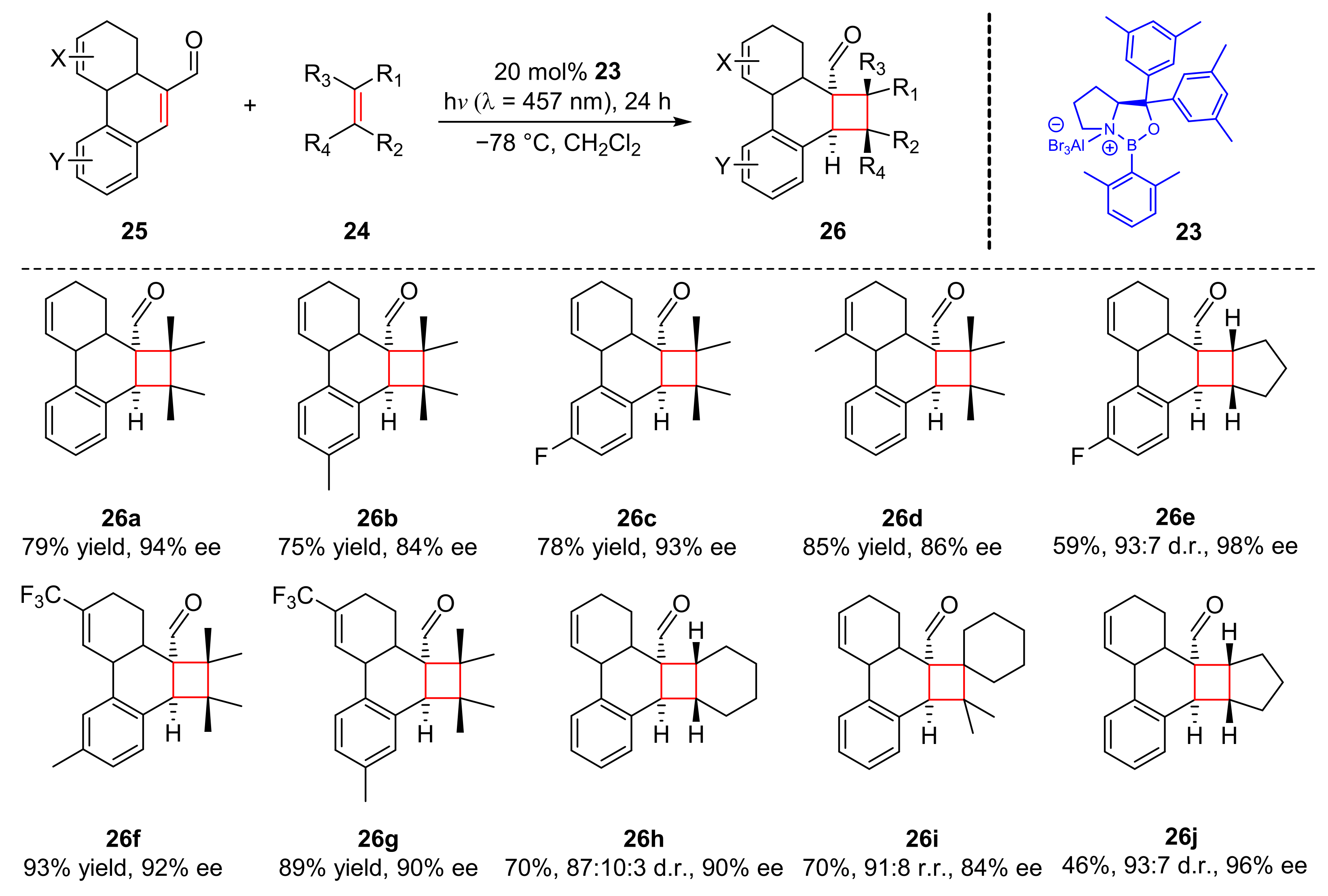 Molecules 27 00359 sch006 550