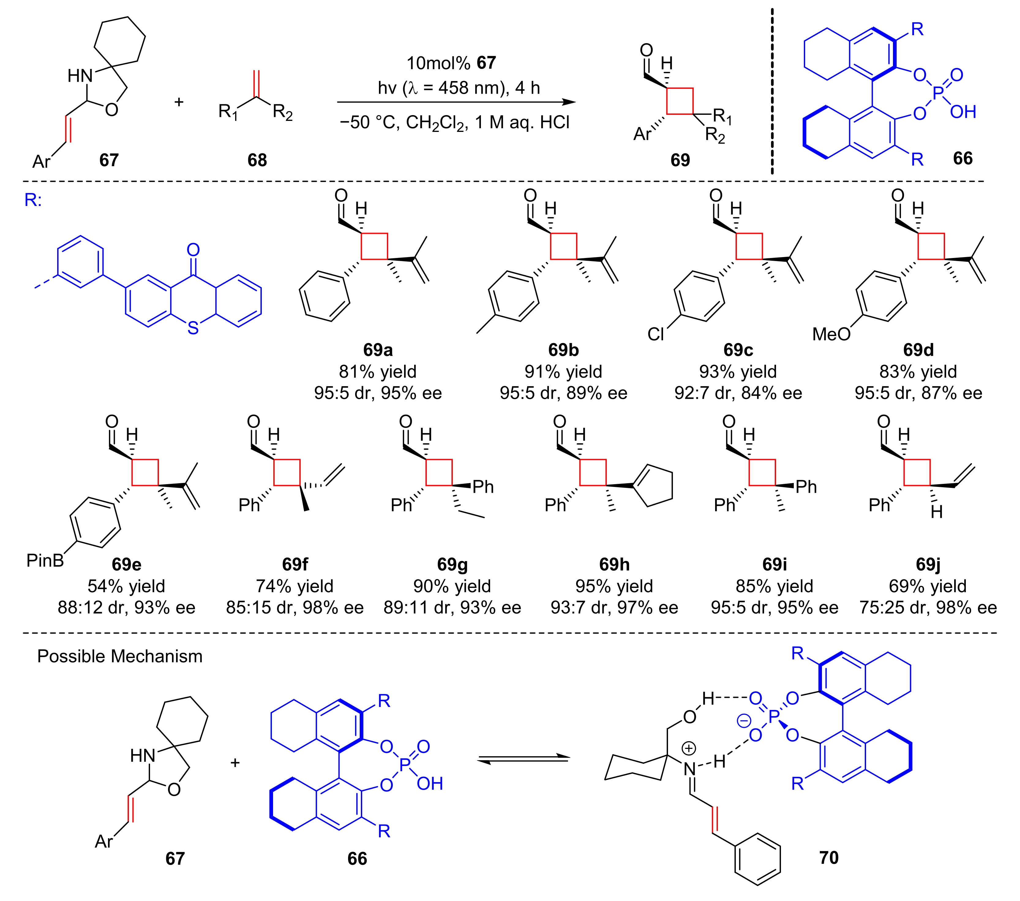 Molecules 27 00359 sch016 550