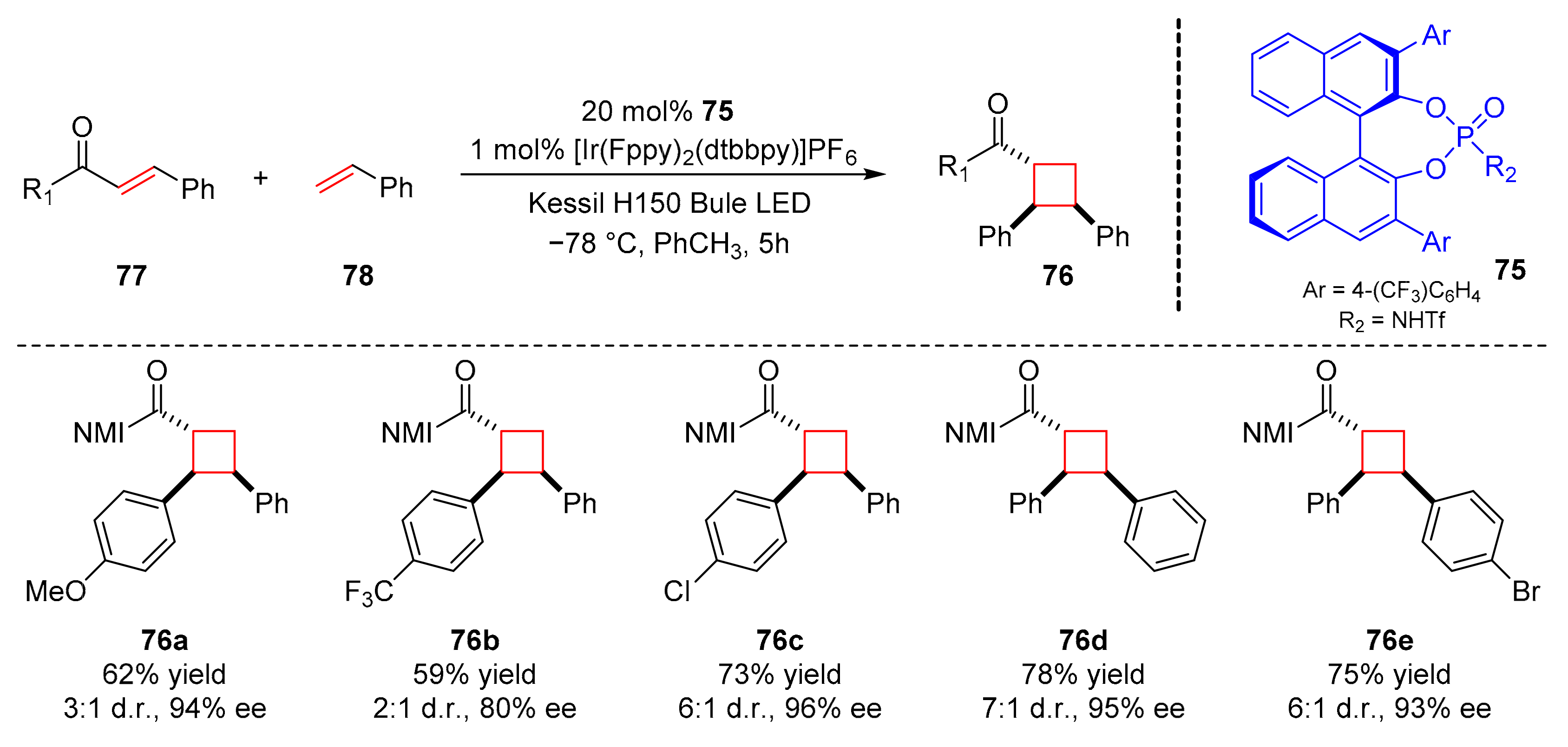 Molecules 27 00359 sch018 550