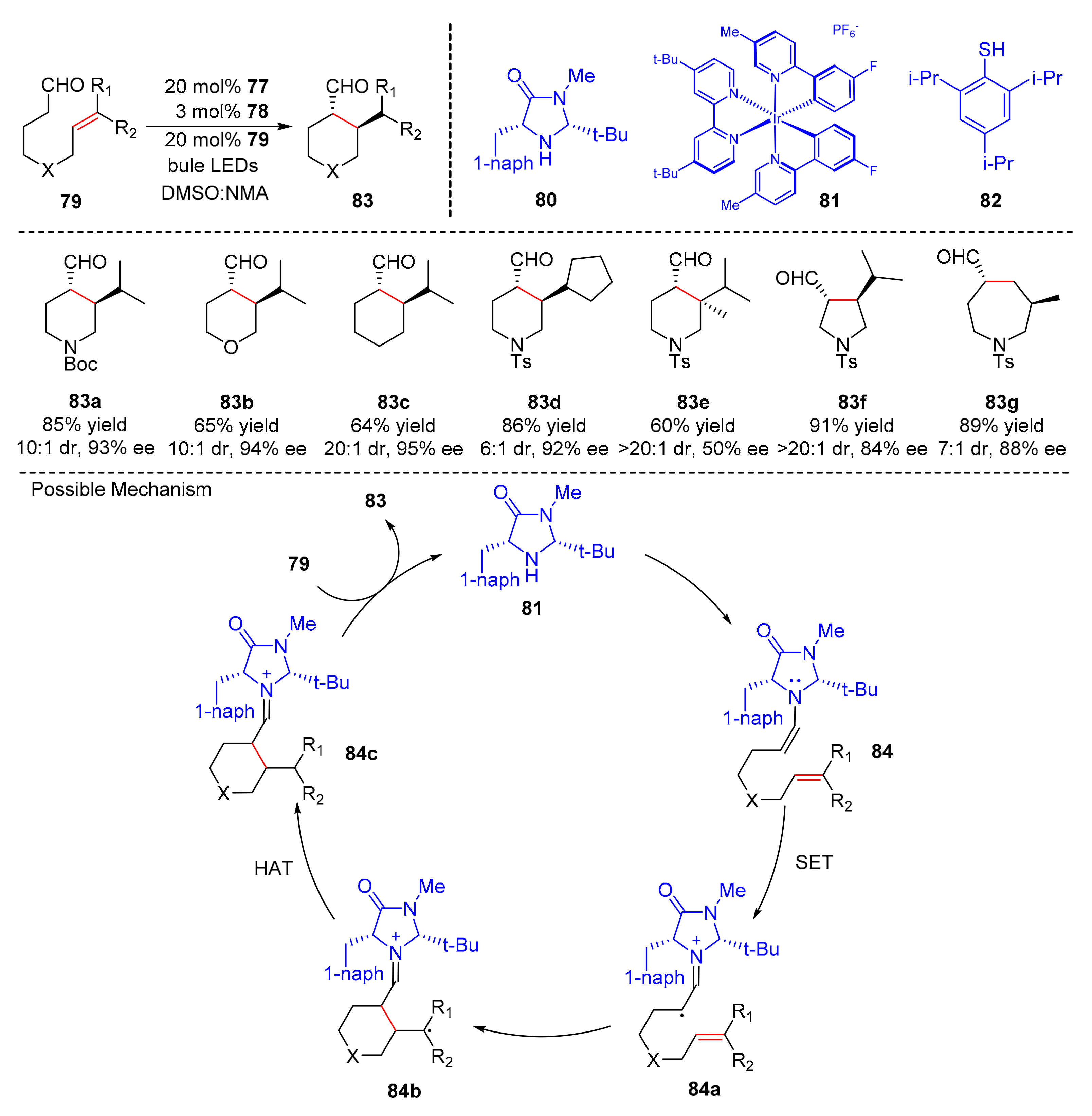 Molecules 27 00359 sch019 550