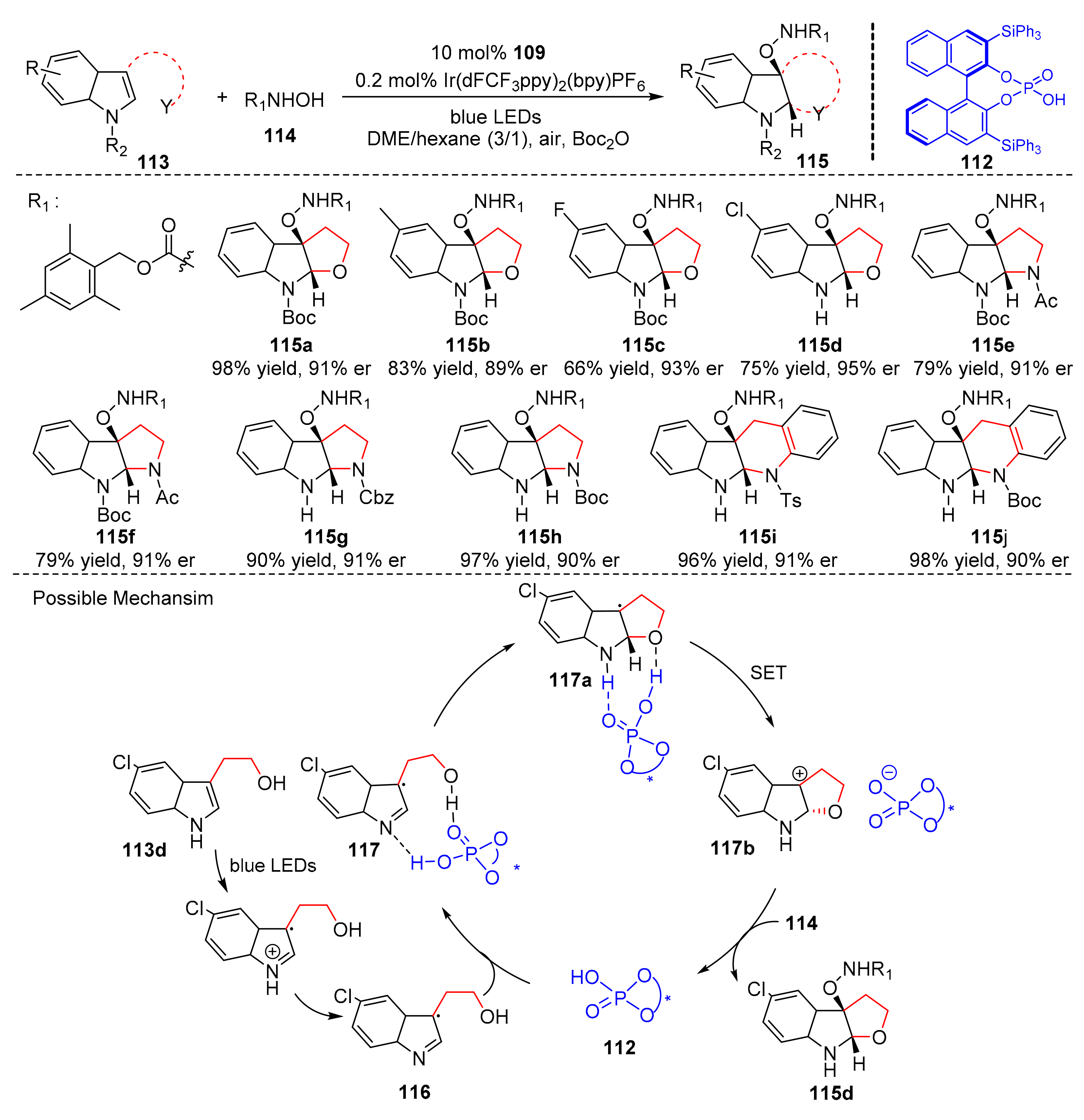 Molecules 27 00359 sch025 550