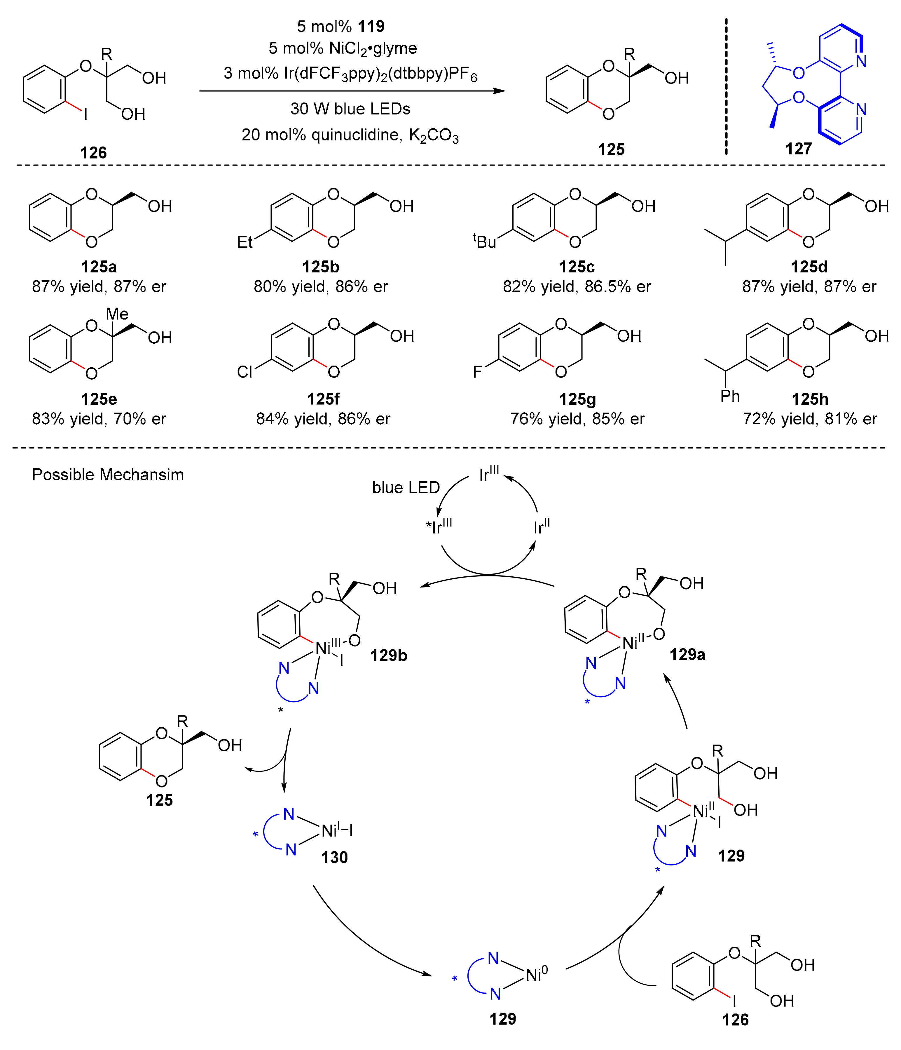 Molecules 27 00359 sch028 550