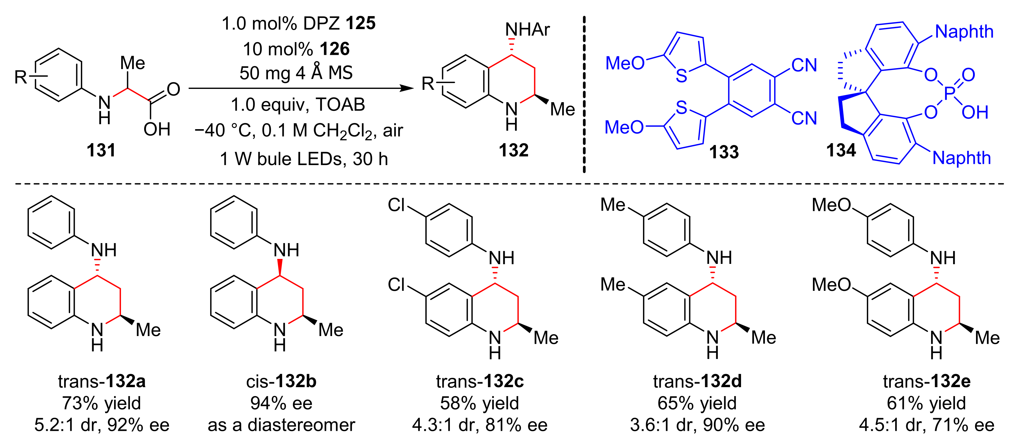 Molecules 27 00359 sch029 550
