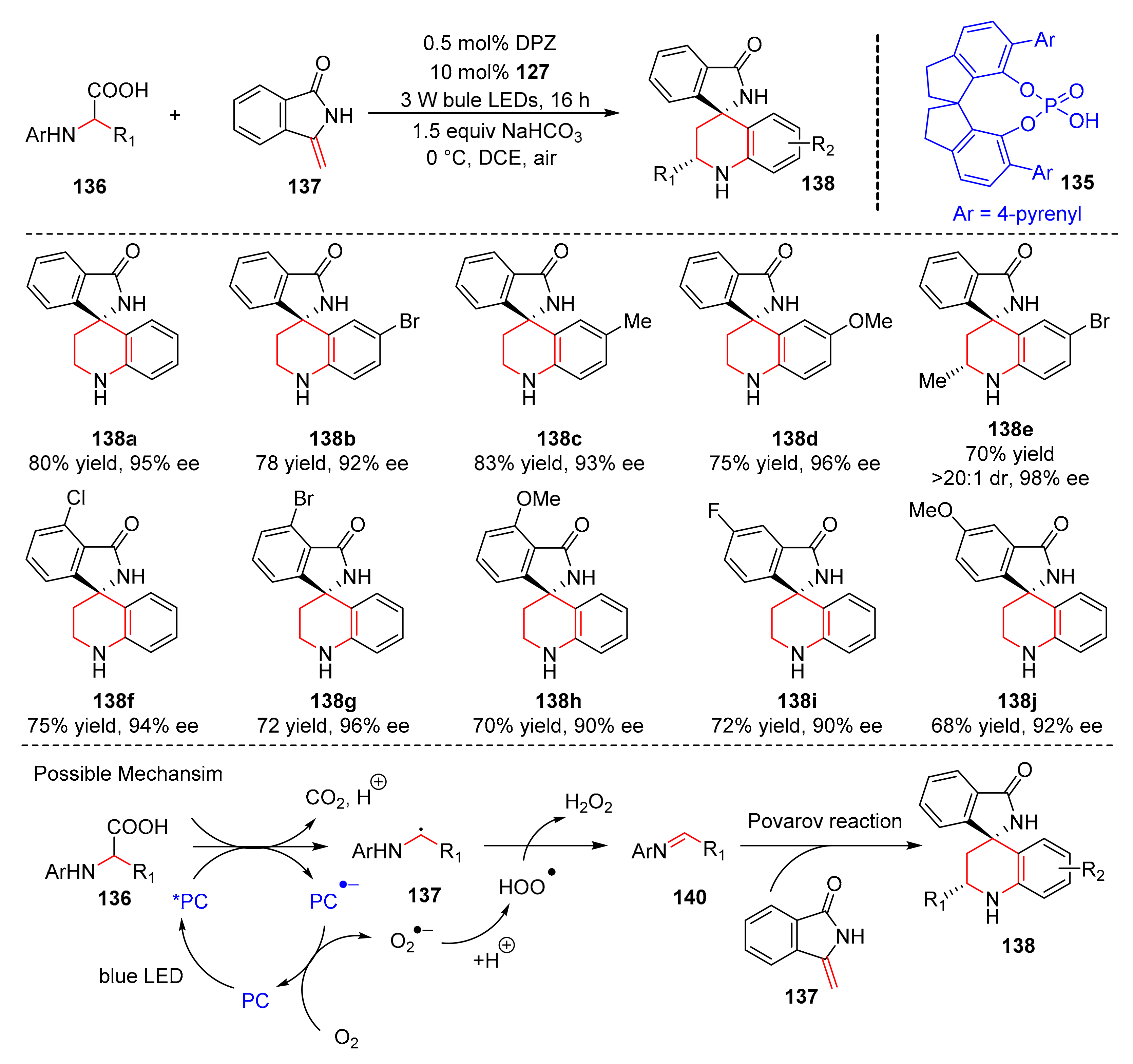 Molecules 27 00359 sch030 550