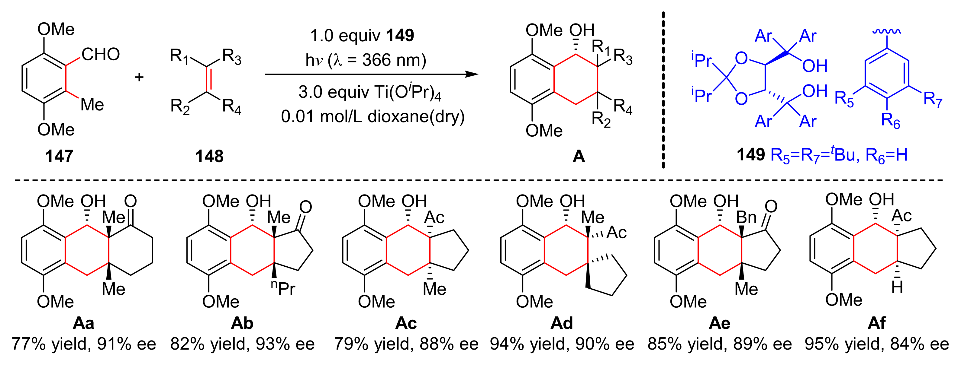 Molecules 27 00359 sch032 550