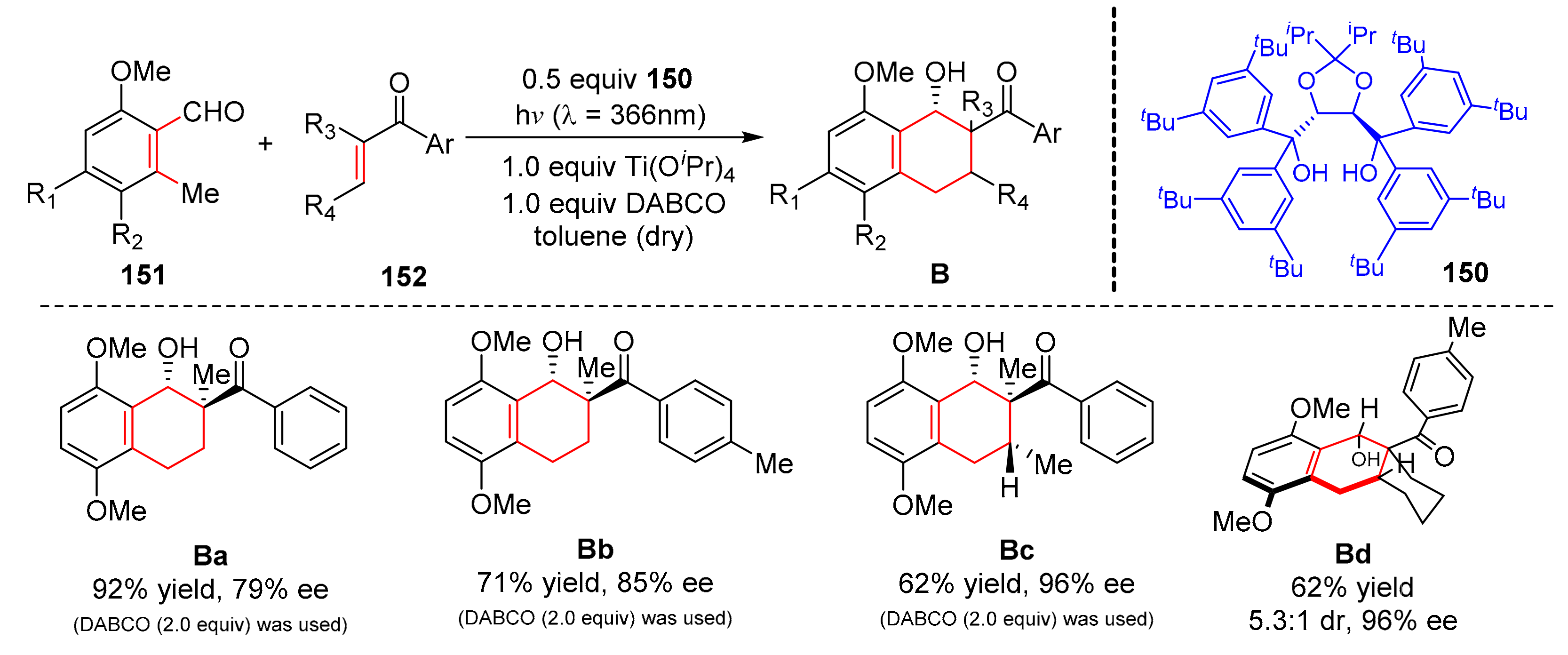 Molecules 27 00359 sch033 550