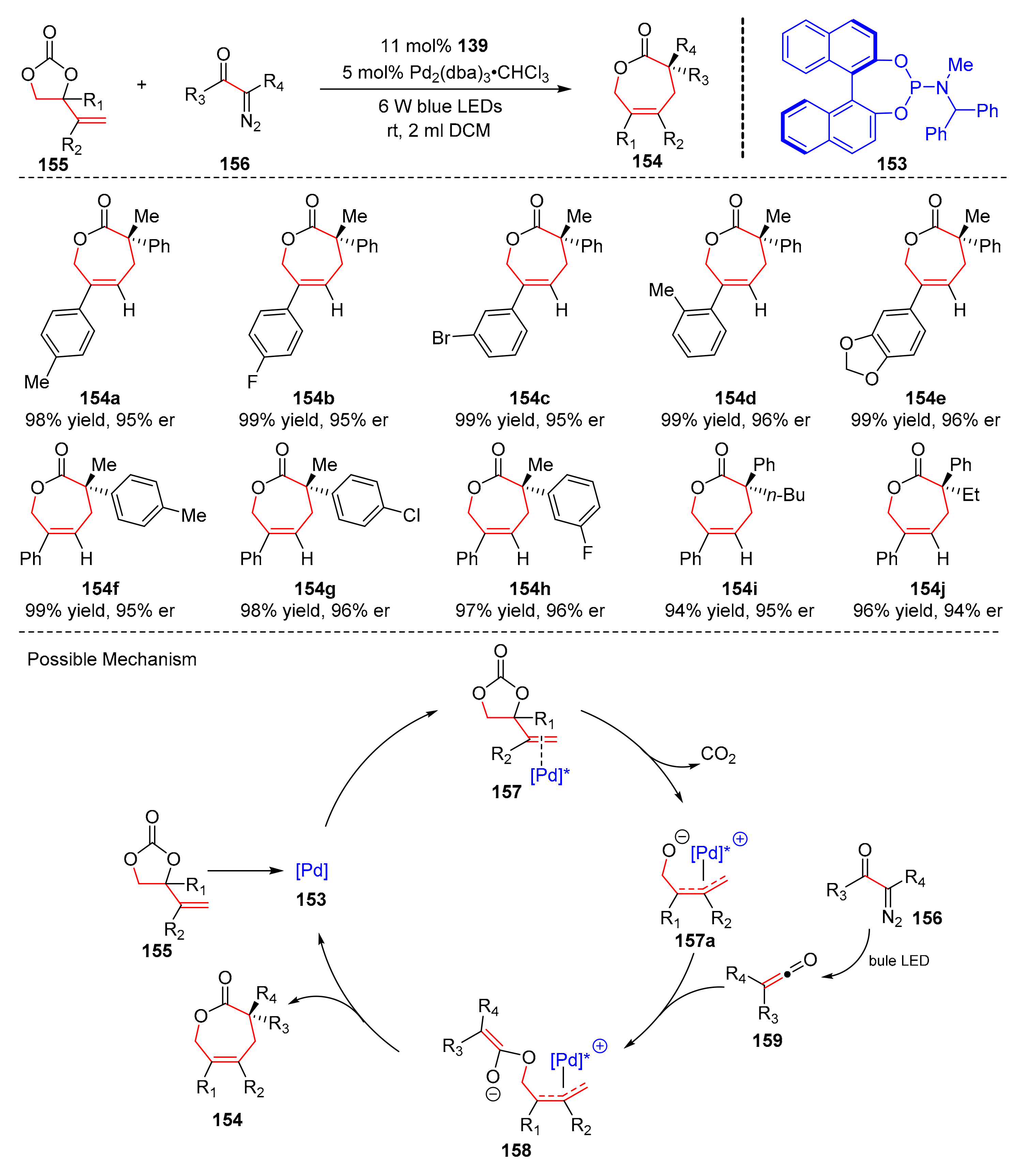 Molecules 27 00359 sch034 550