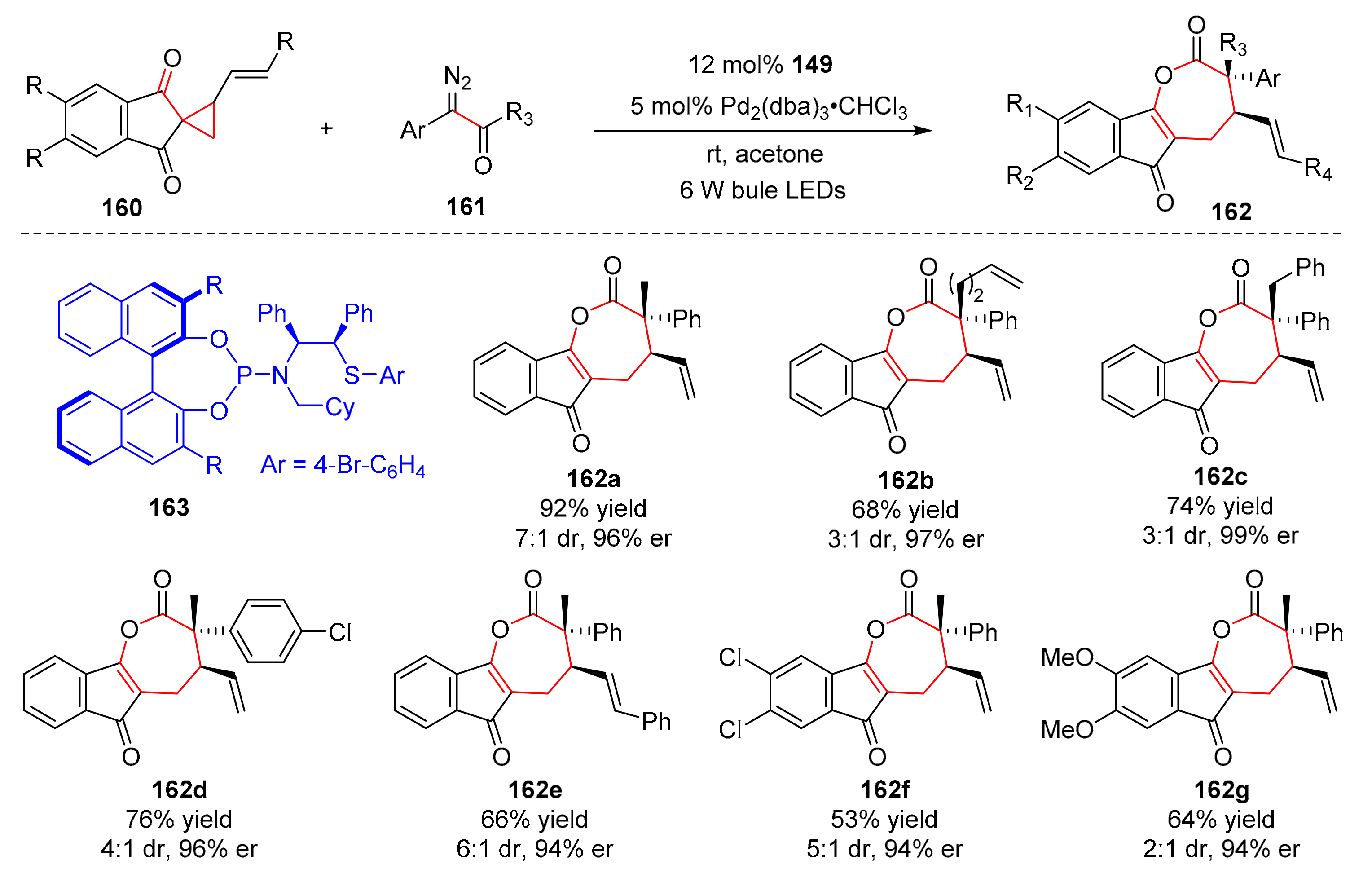 Molecules 27 00359 sch035 550