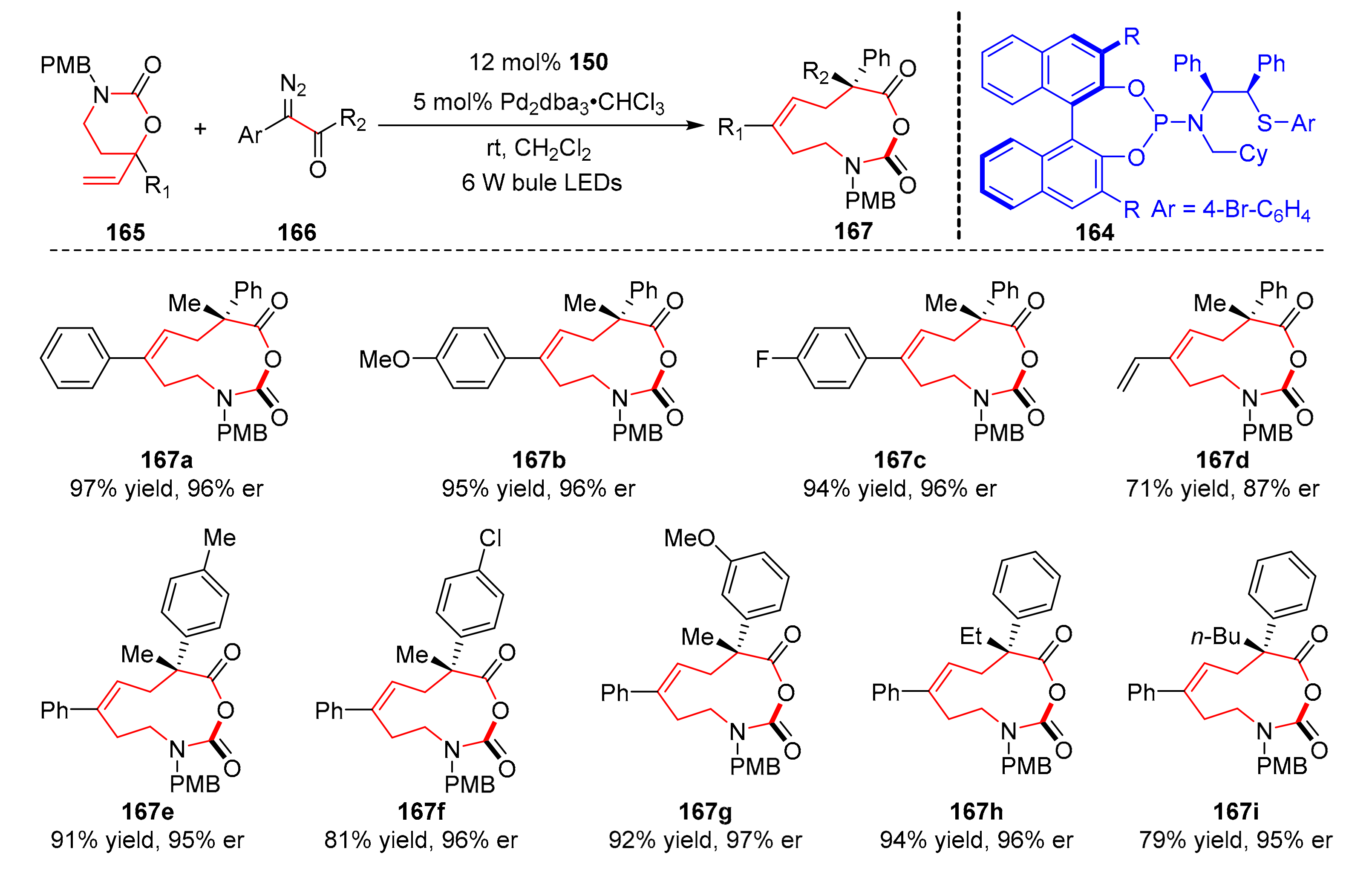 Molecules 27 00359 sch036 550