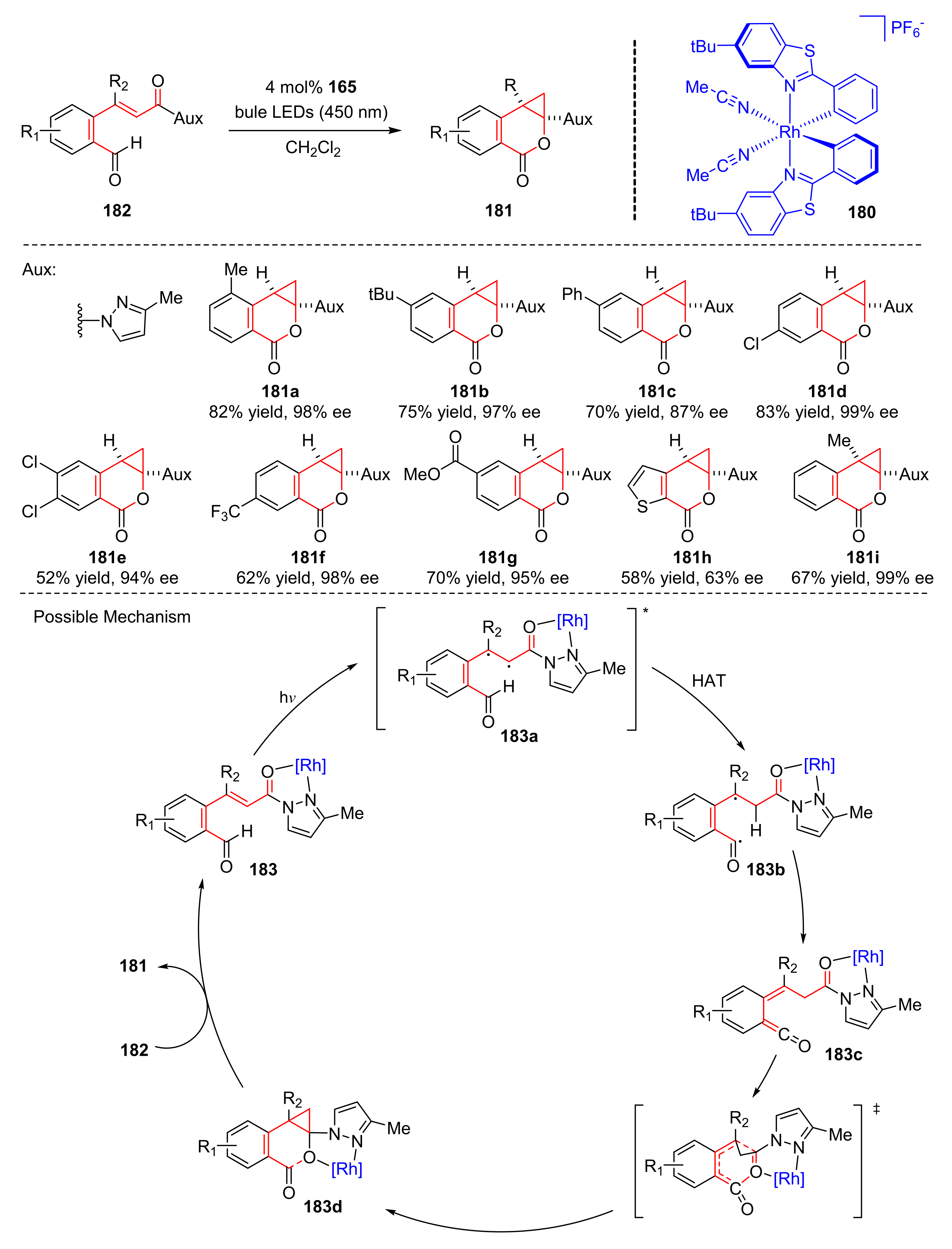 Molecules 27 00359 sch039 550