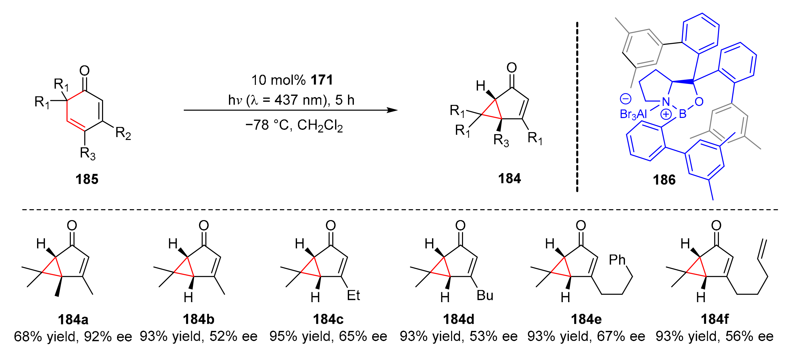 Molecules 27 00359 sch040 550
