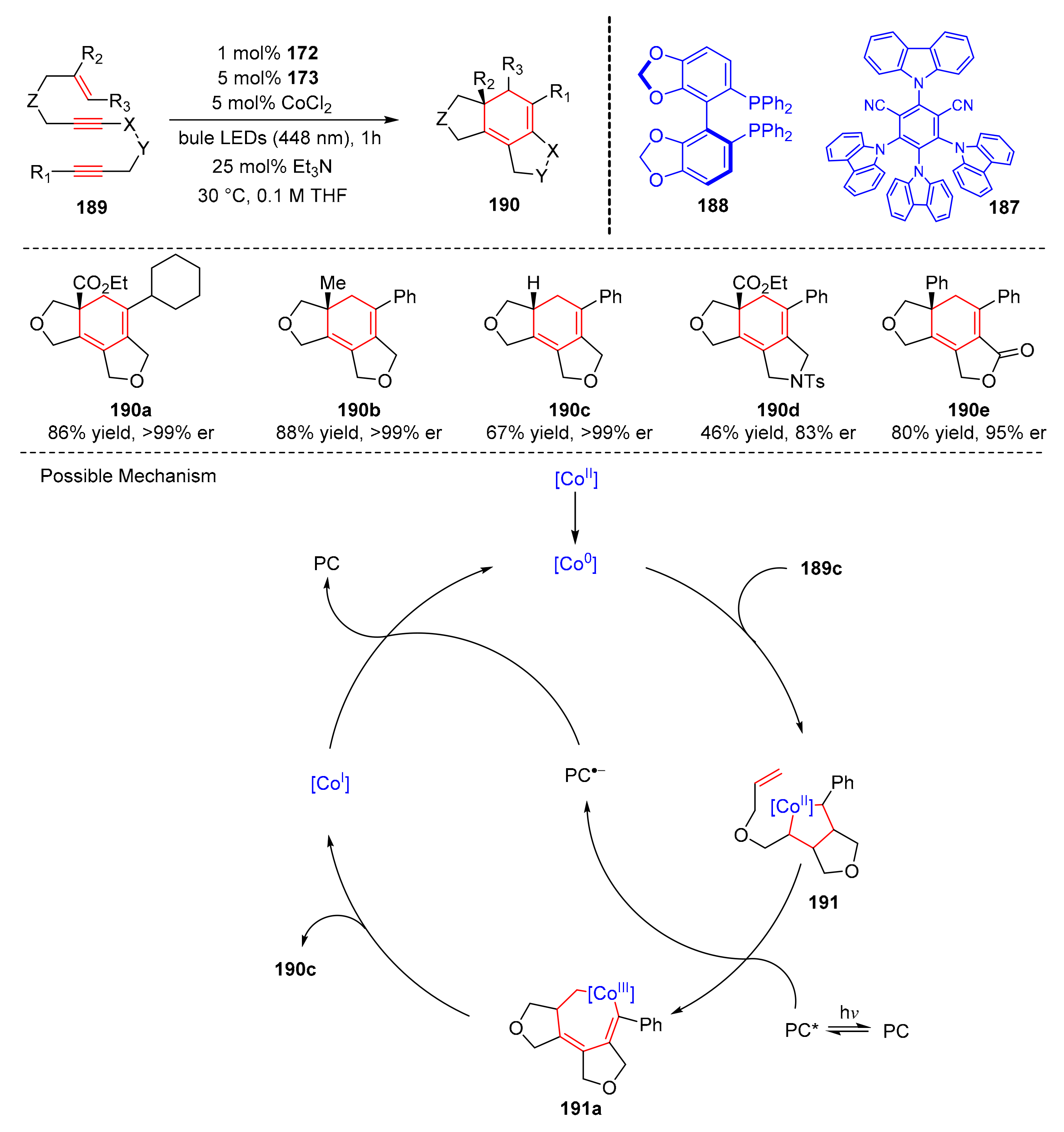 Molecules 27 00359 sch041 550