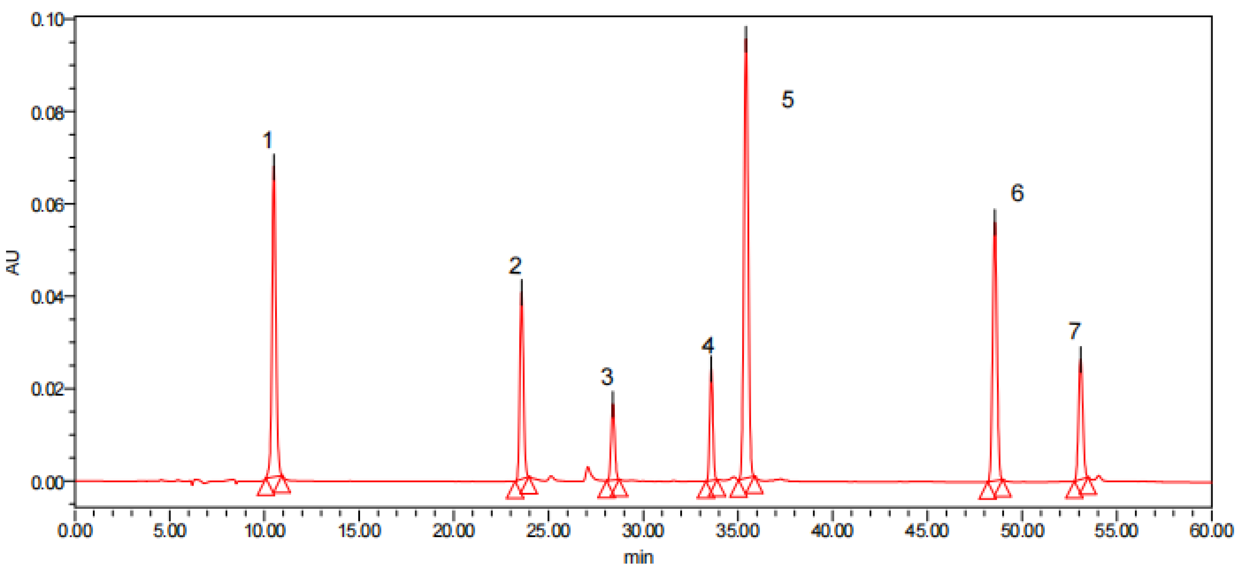 Molecules 27 00362 g007 550