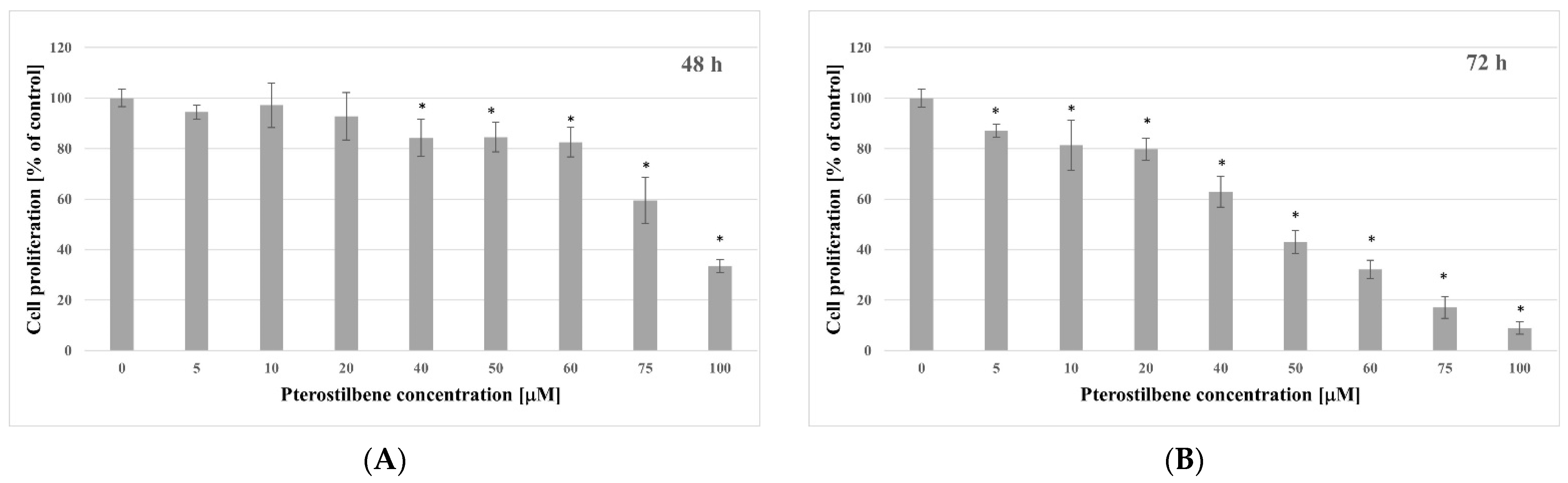 Molecules 27 00369 g002 550