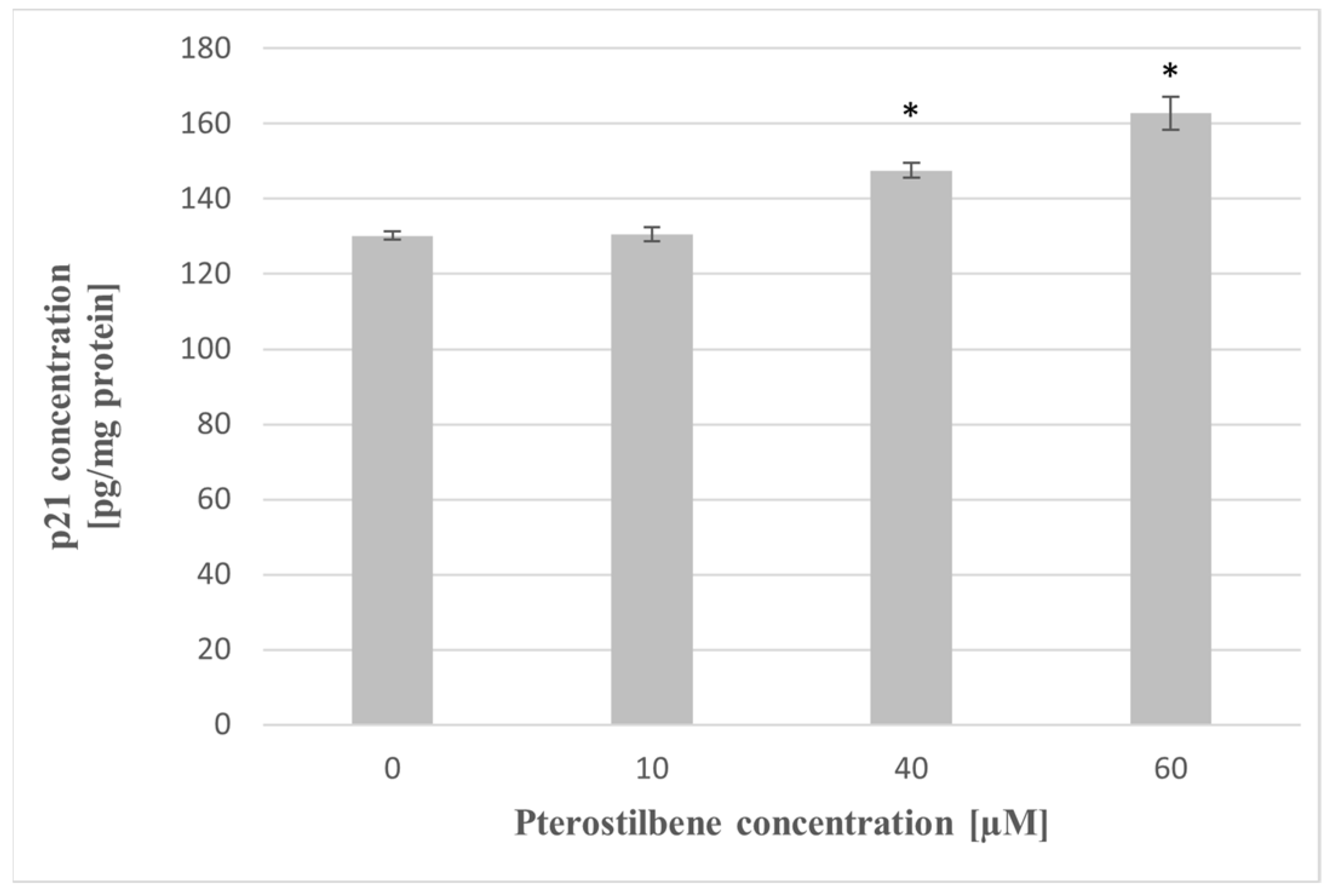 Molecules 27 00369 g006 550