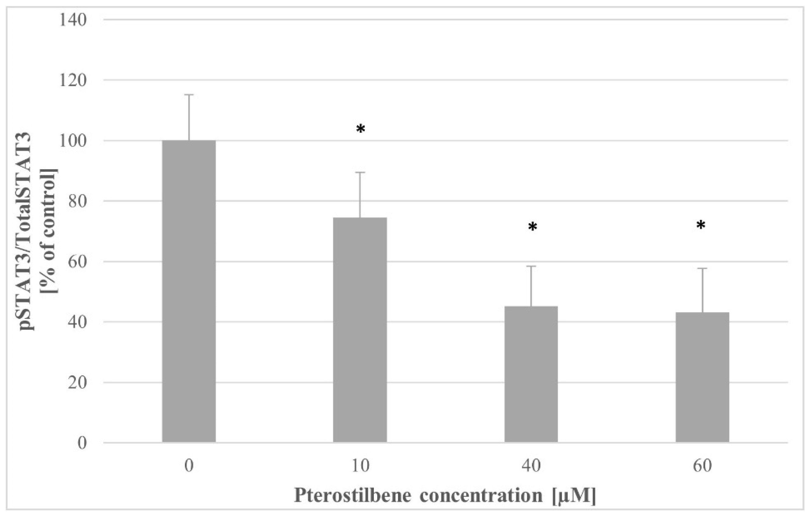 Molecules 27 00369 g009 550