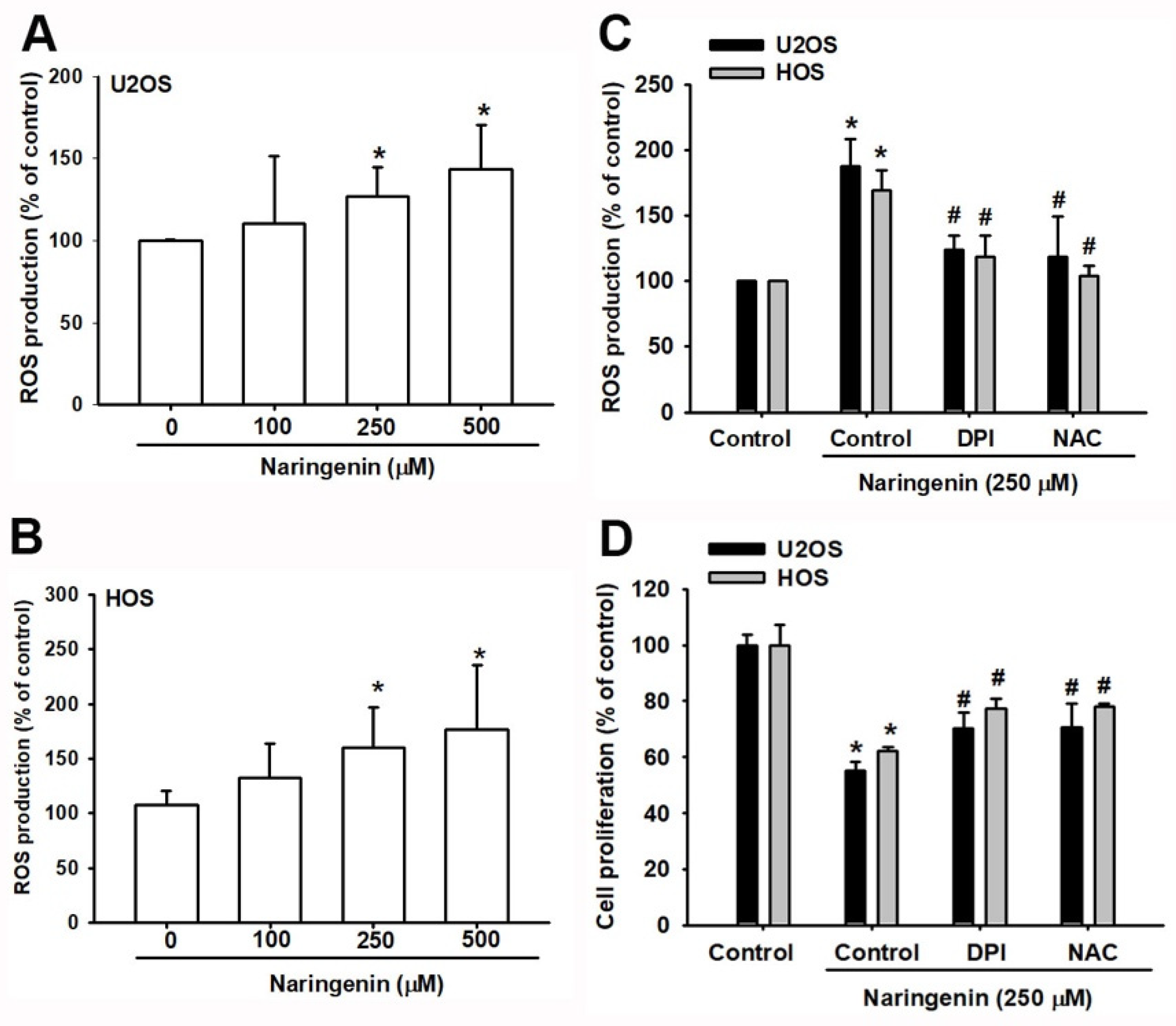 Molecules 27 00373 g003