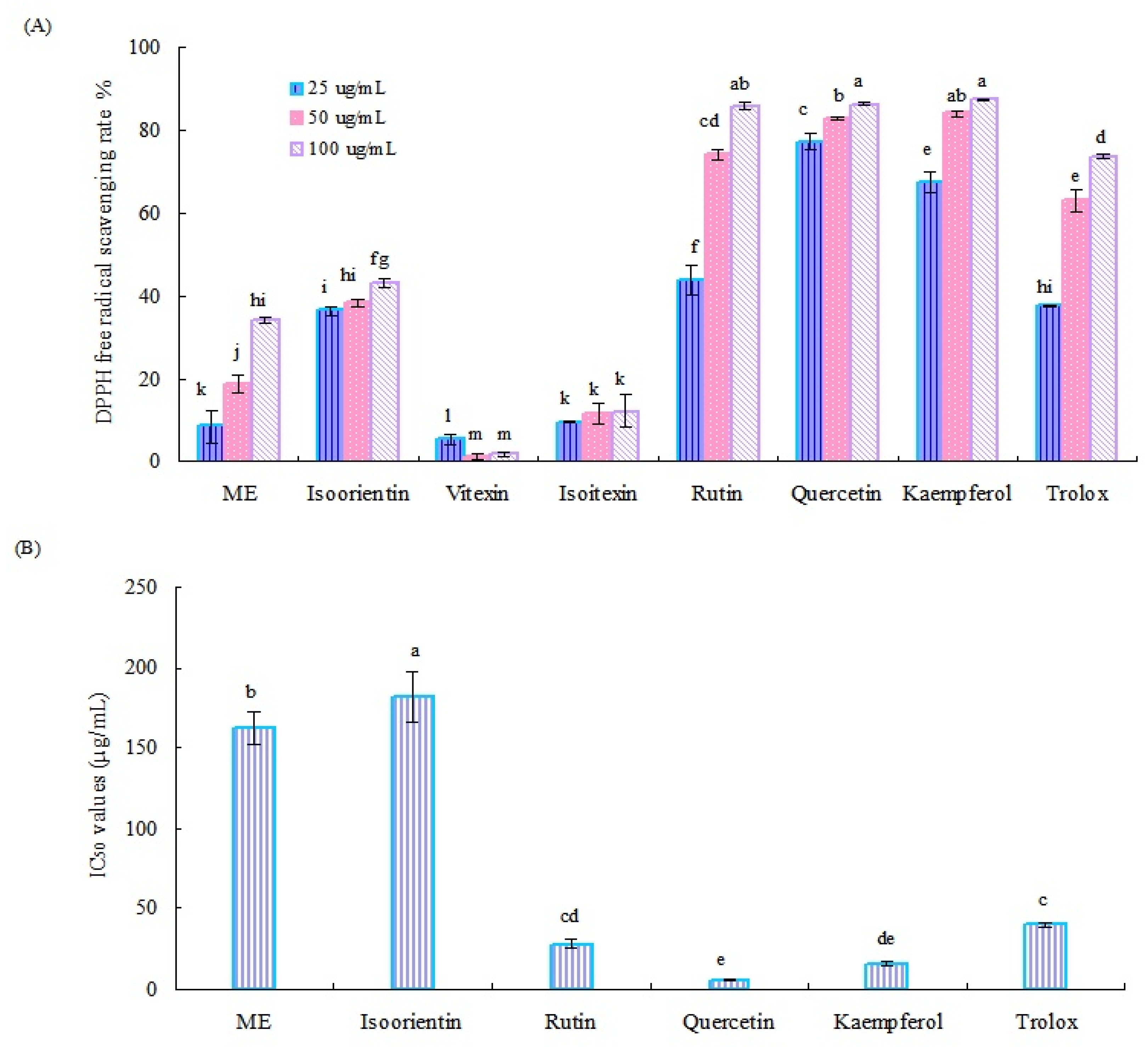 Molecules 27 00374 g003 Molecules 27 00374 g003