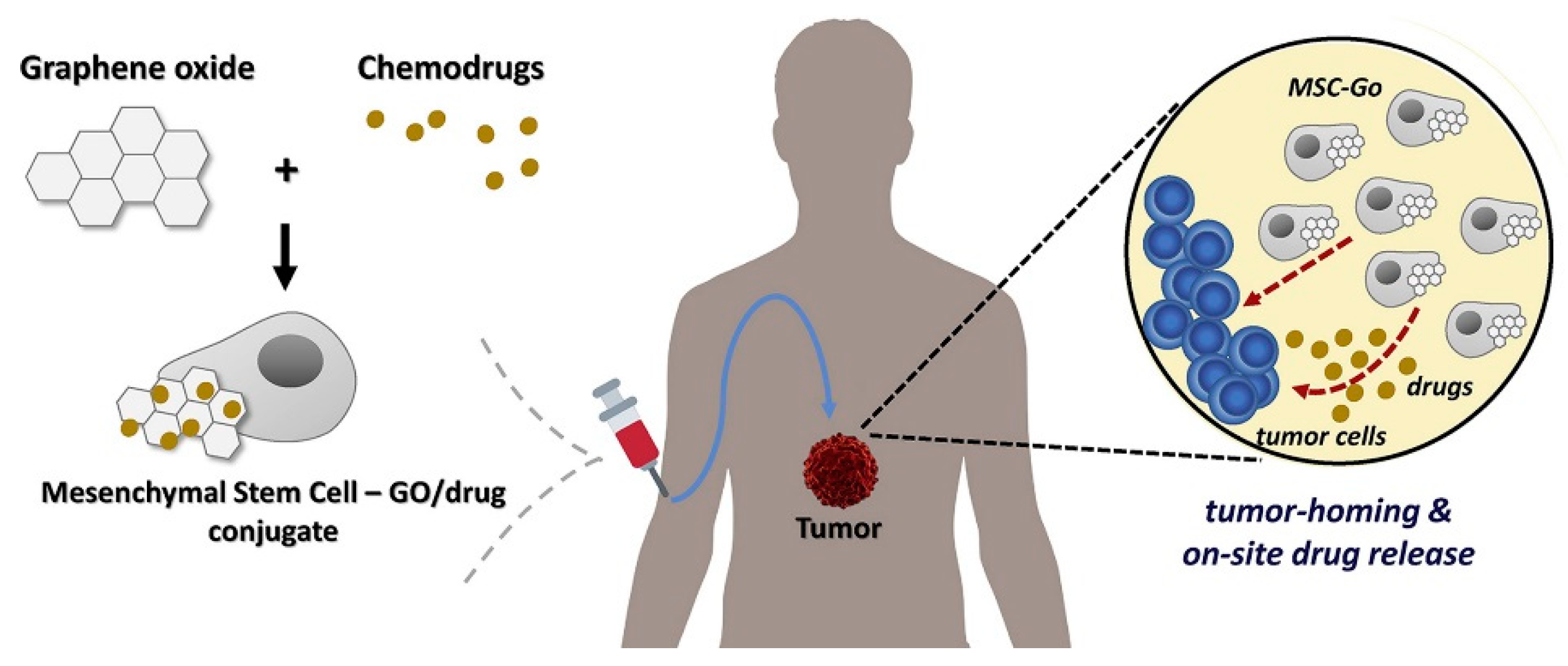 Molecules 27 00379 g003 Molecules 27 00379 g003