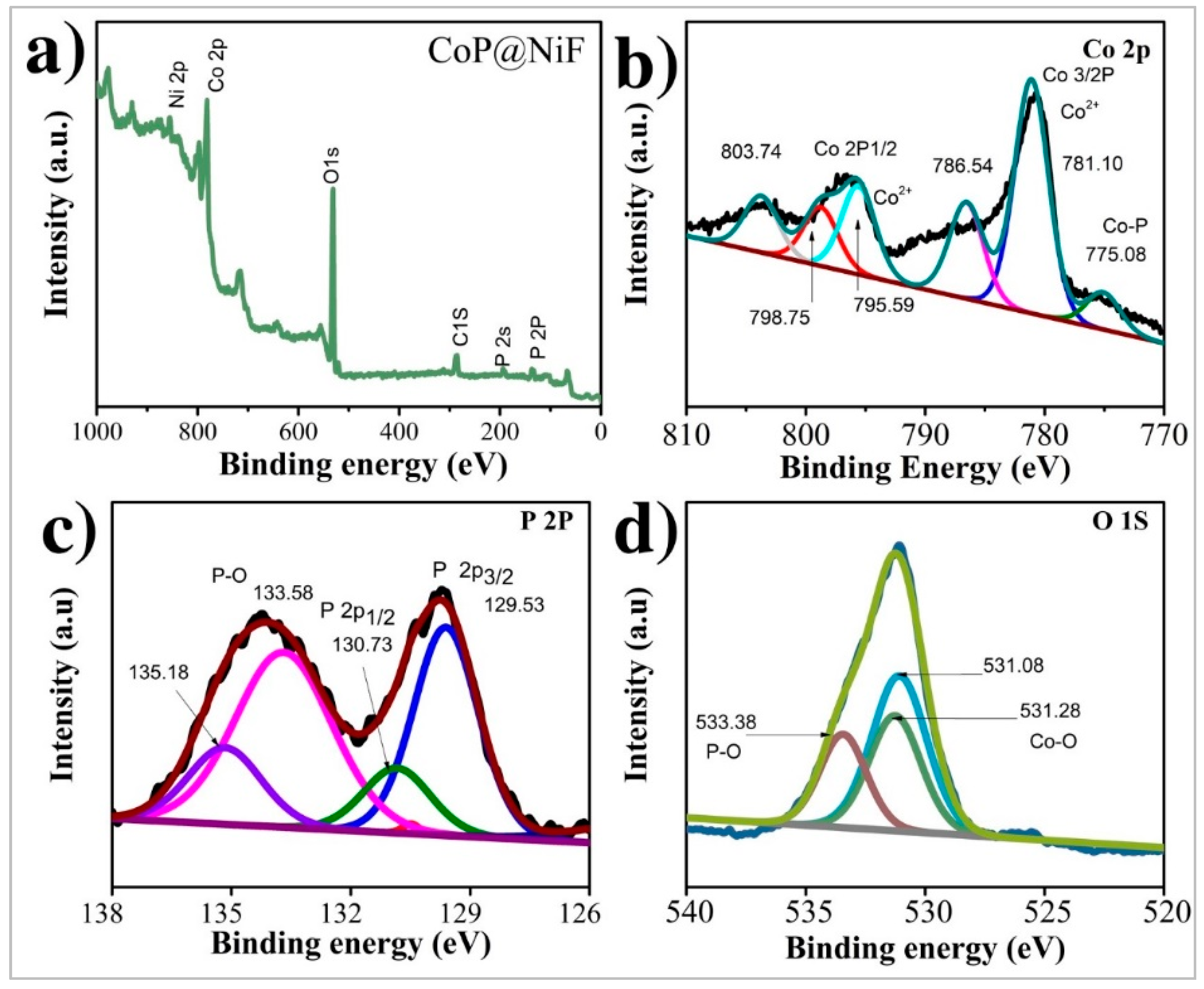 Molecules 27 00382 g003 550