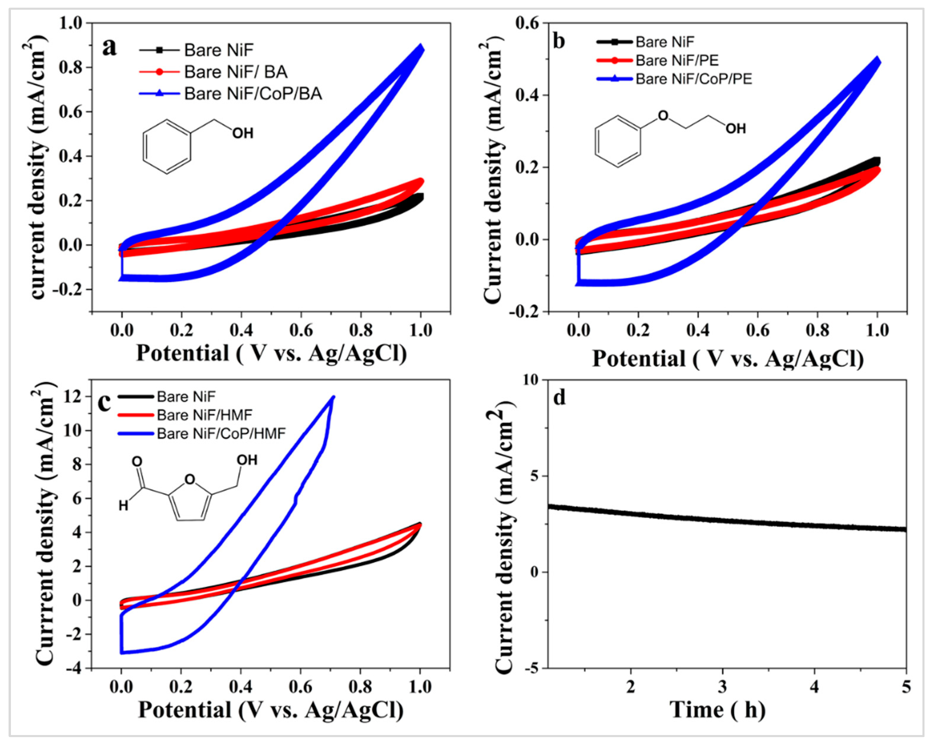 Molecules 27 00382 g004 550