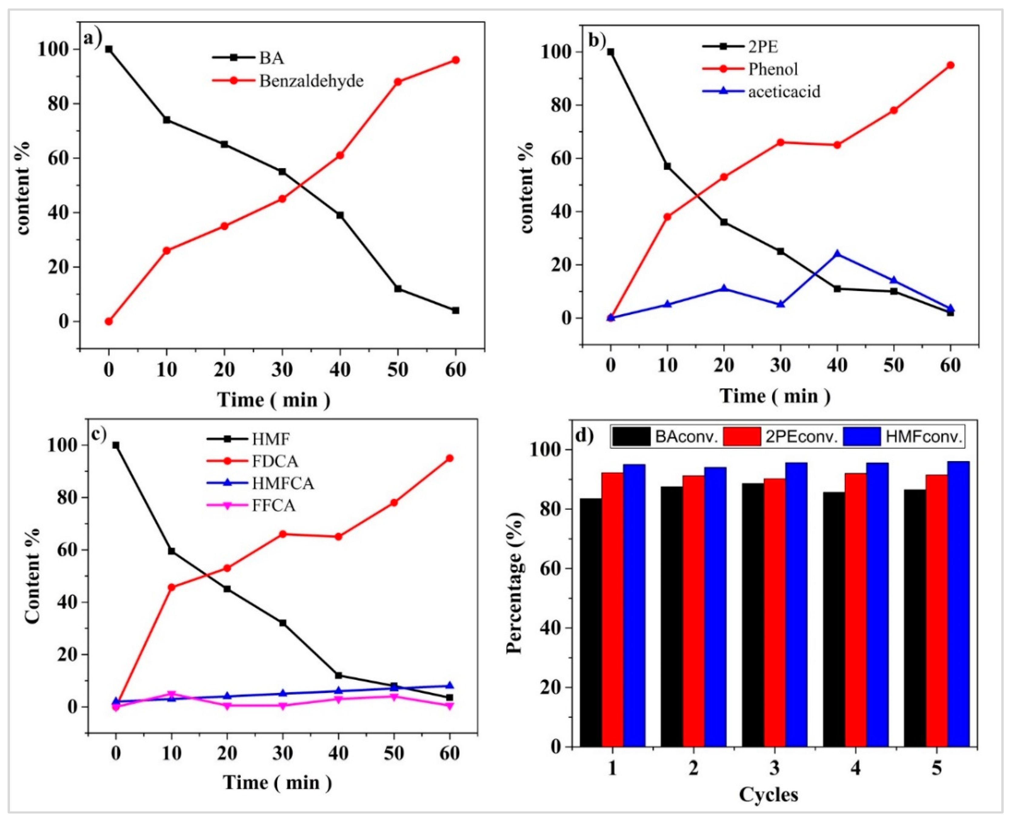 Molecules 27 00382 g005 550