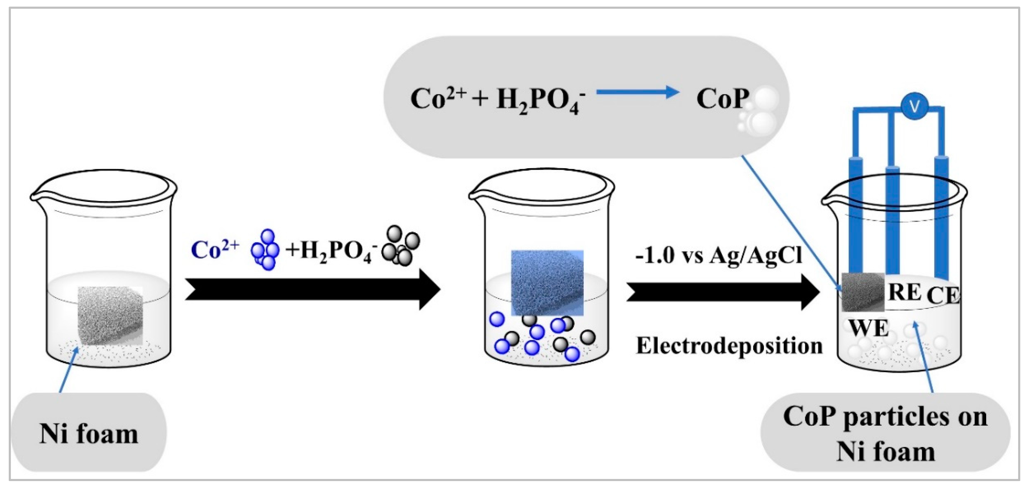 Molecules 27 00382 sch001 550