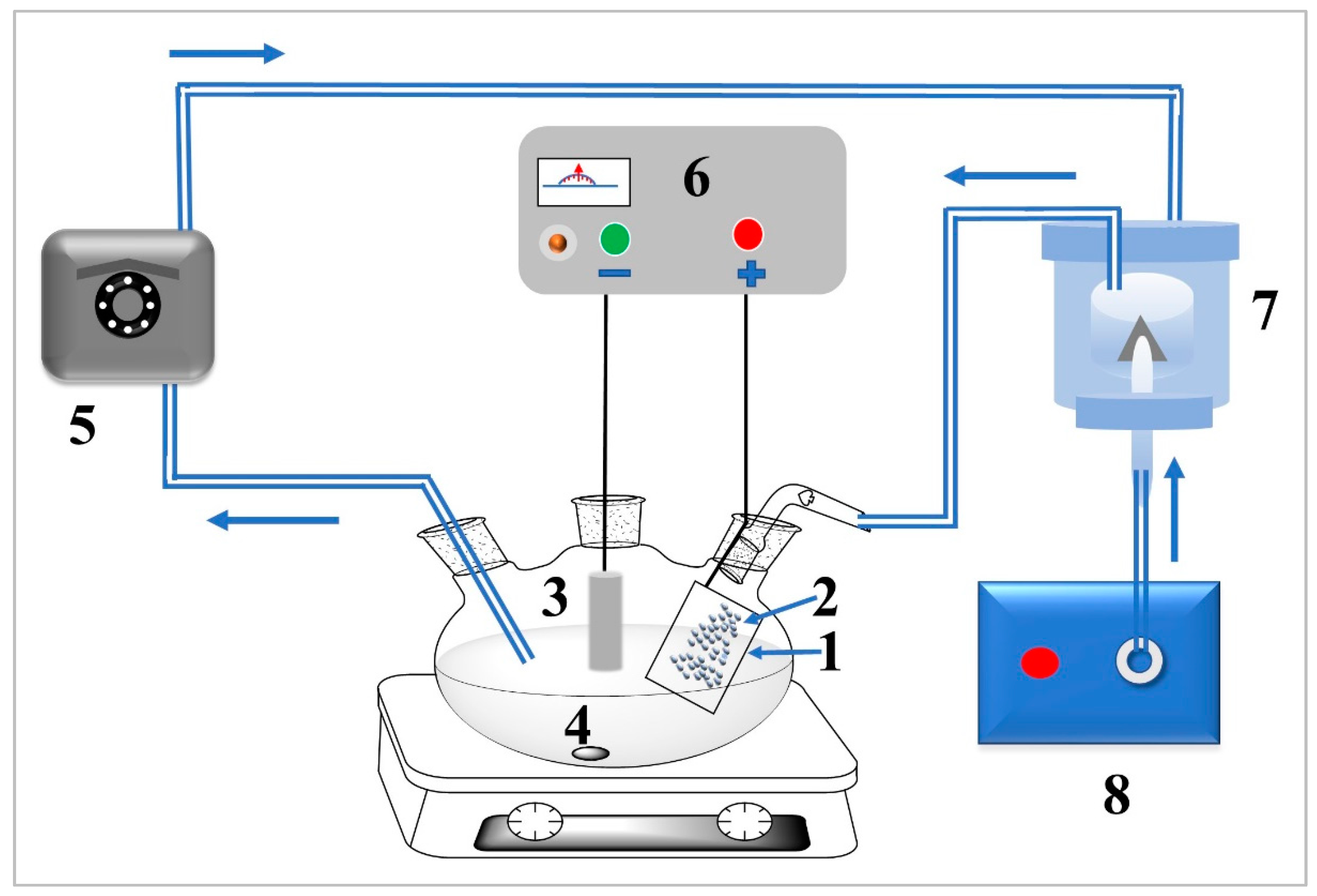 Molecules 27 00382 sch002 550