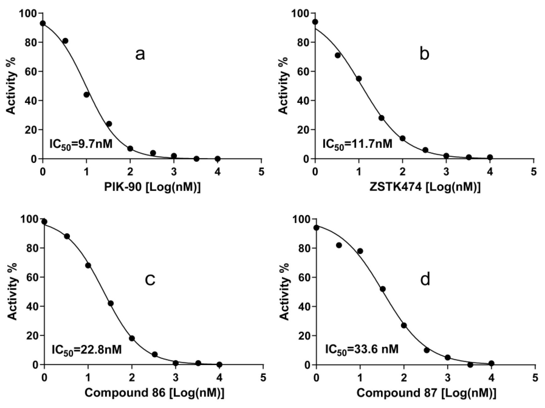 Molecules 27 00387 g008