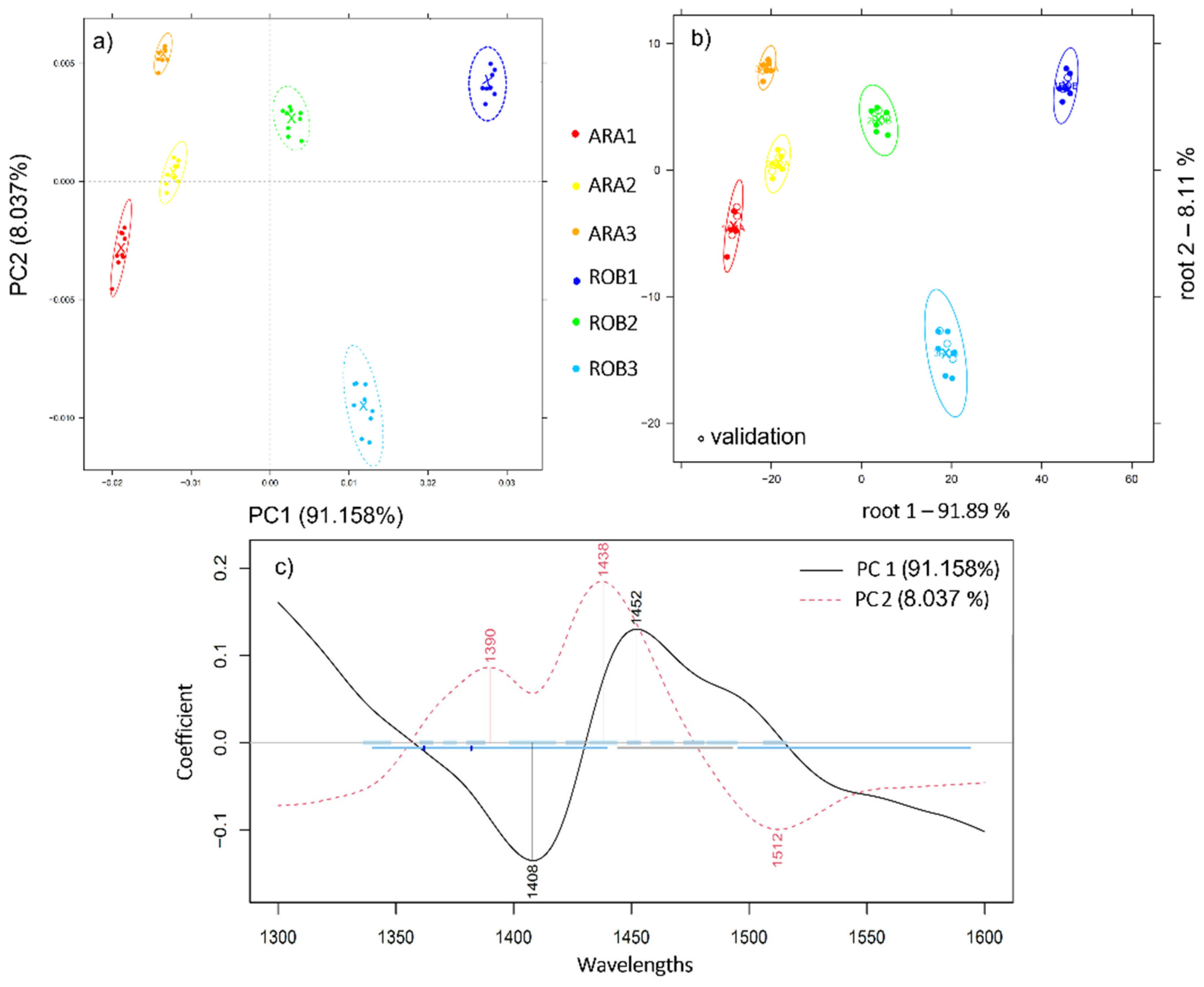 Molecules 27 00388 g001