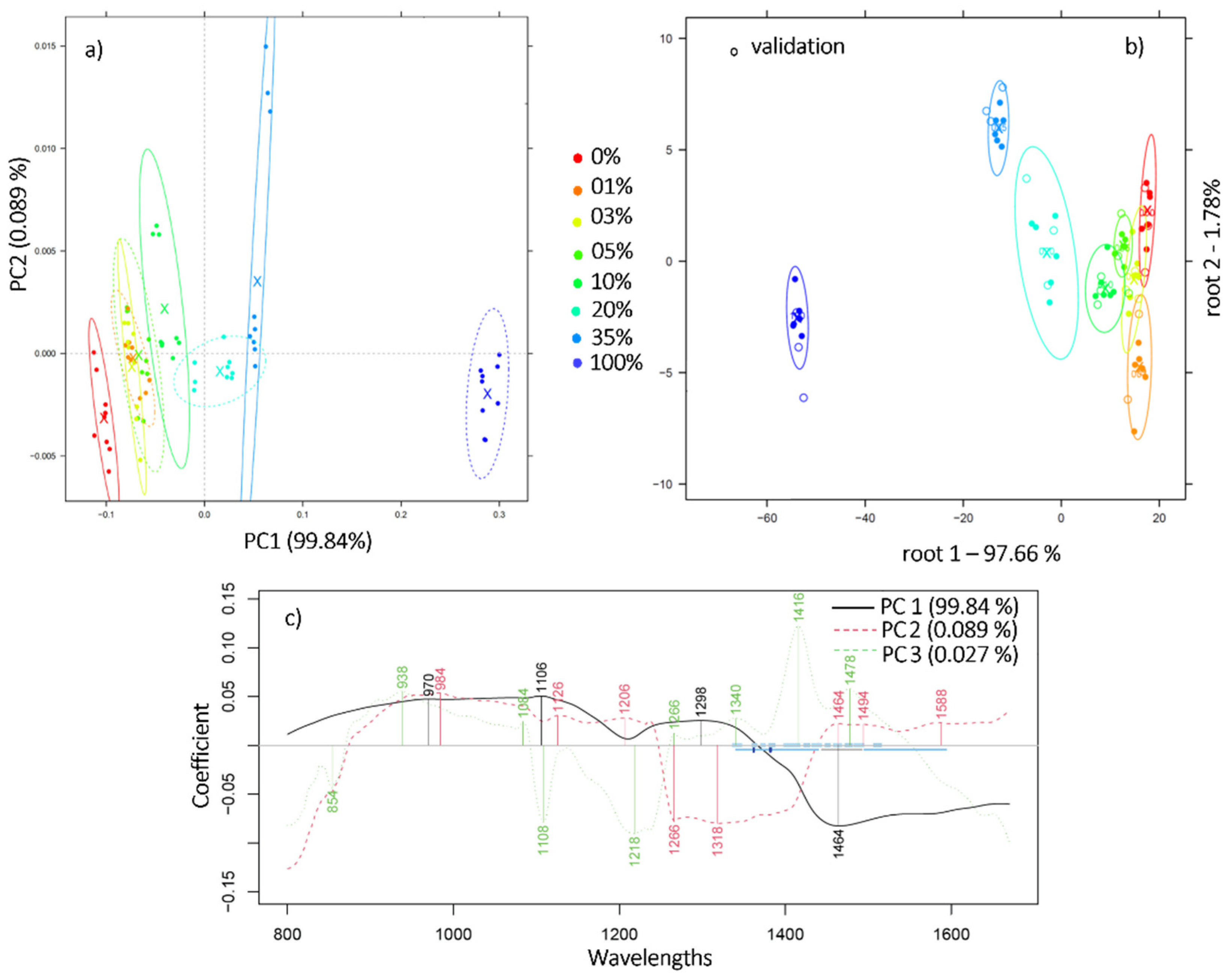 Molecules 27 00388 g002