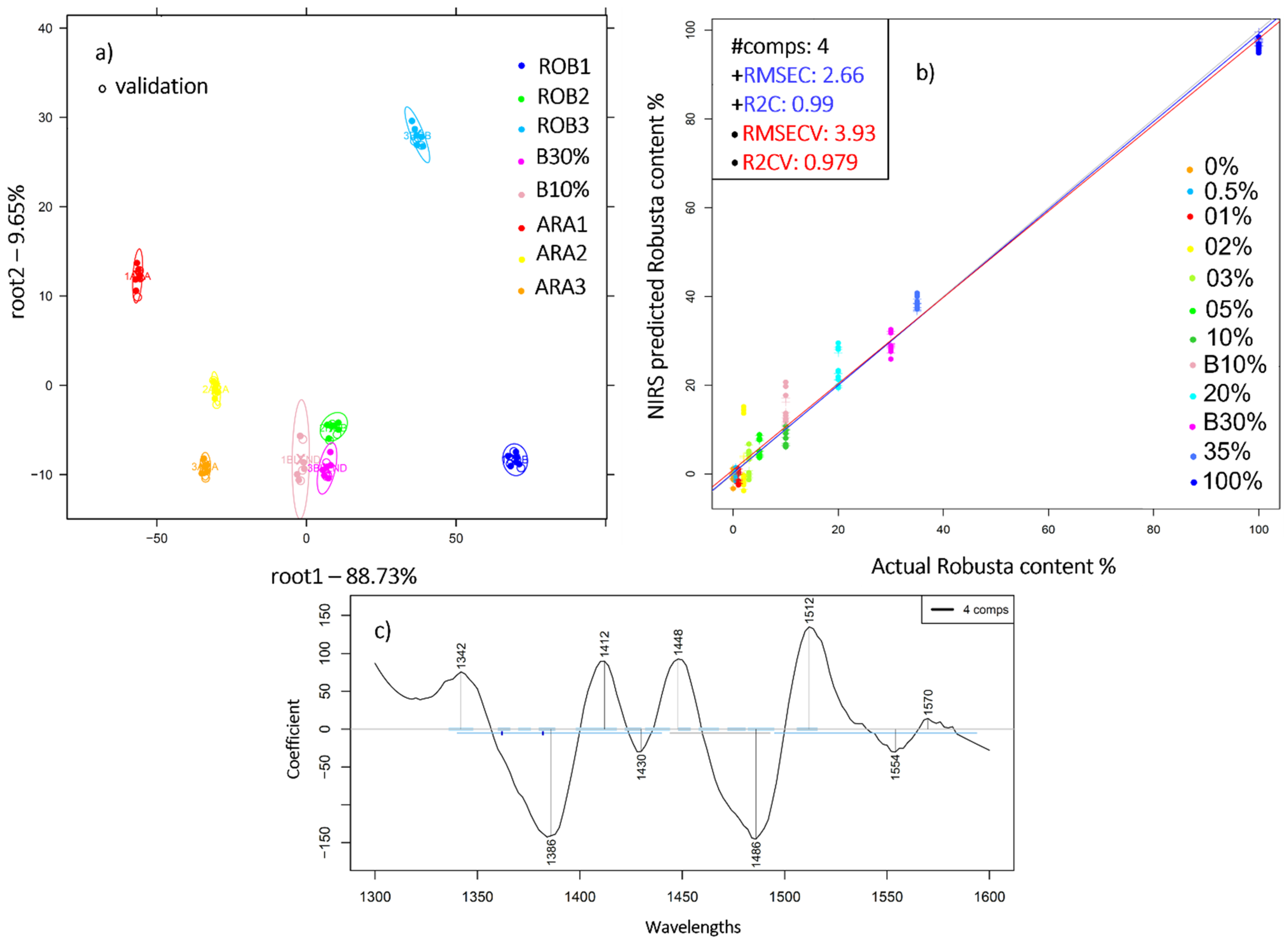 Molecules 27 00388 g004