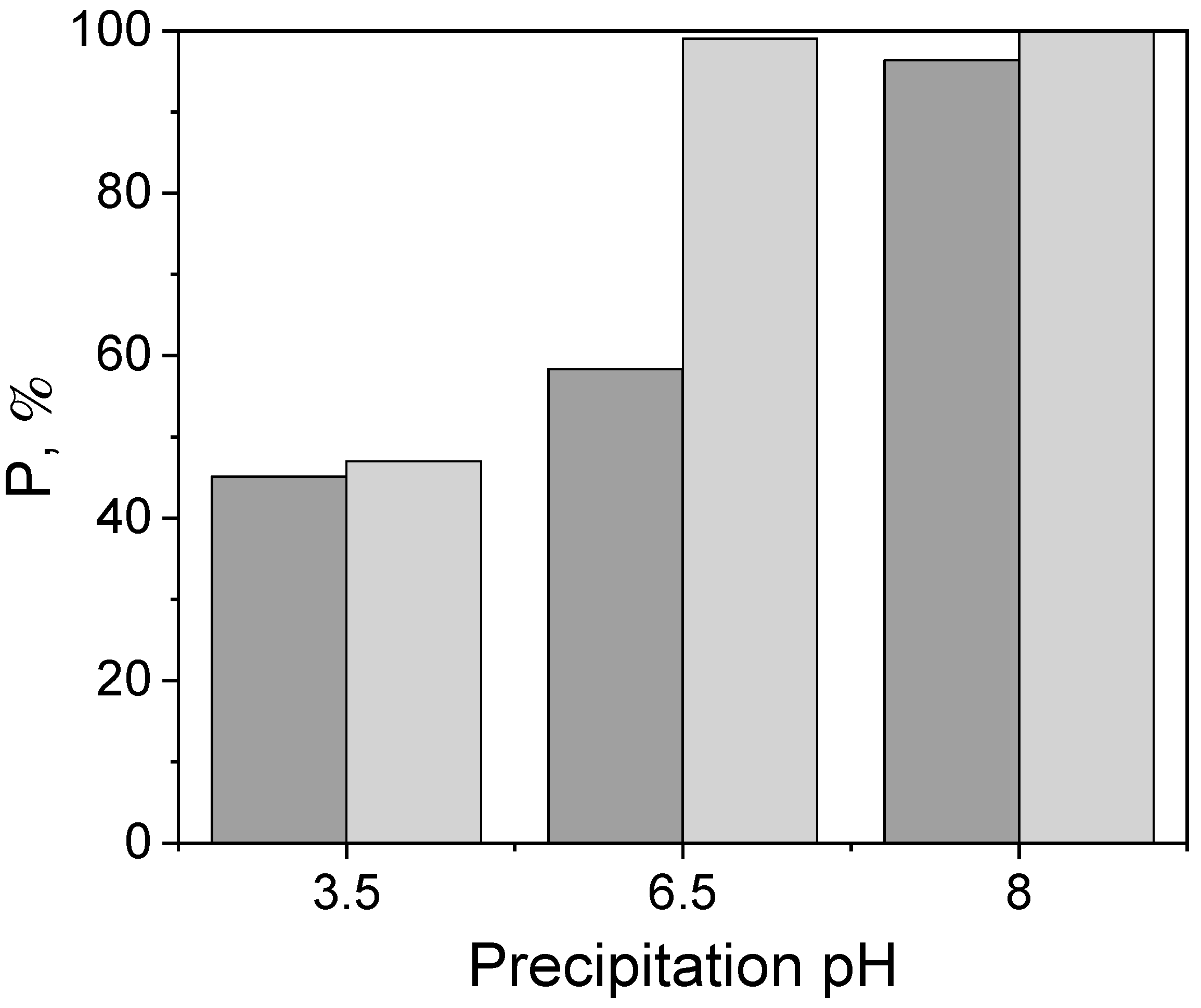 Molecules 27 00390 g002 550