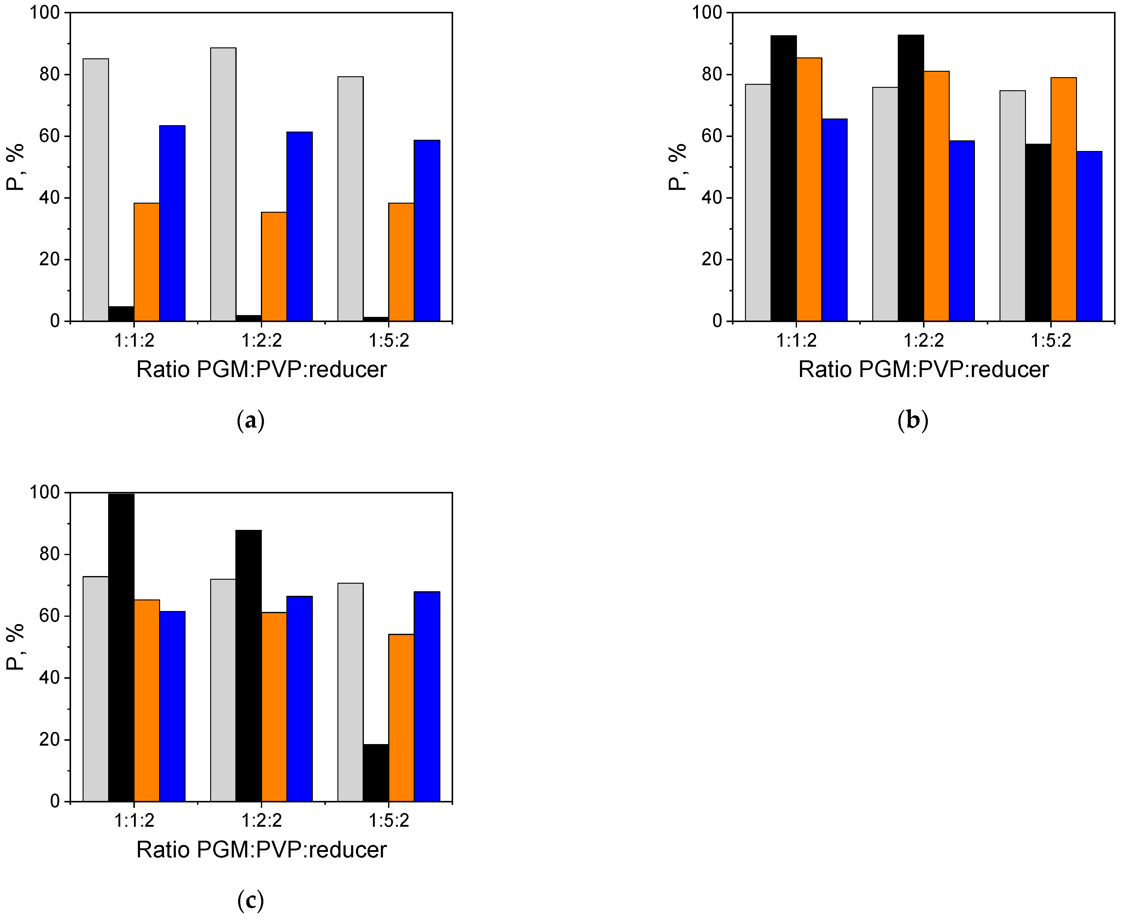 Molecules 27 00390 g003 550