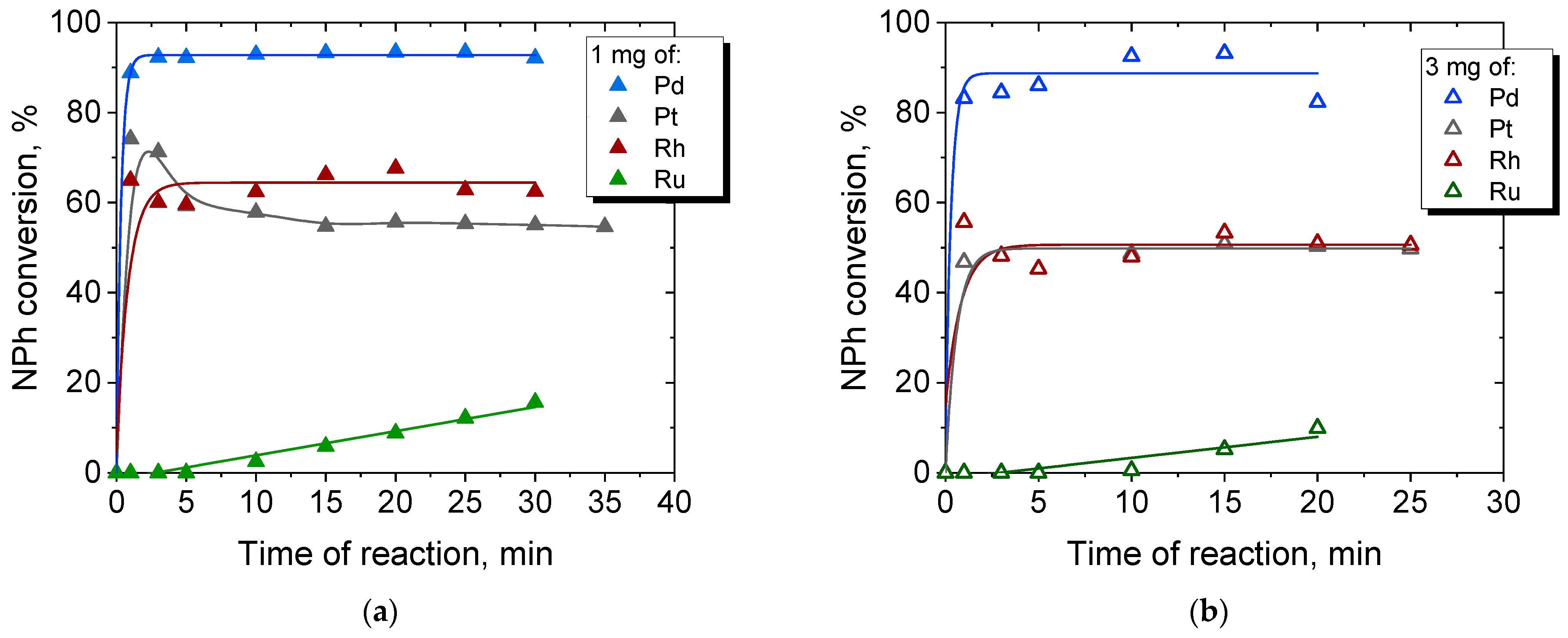 Molecules 27 00390 g009 550
