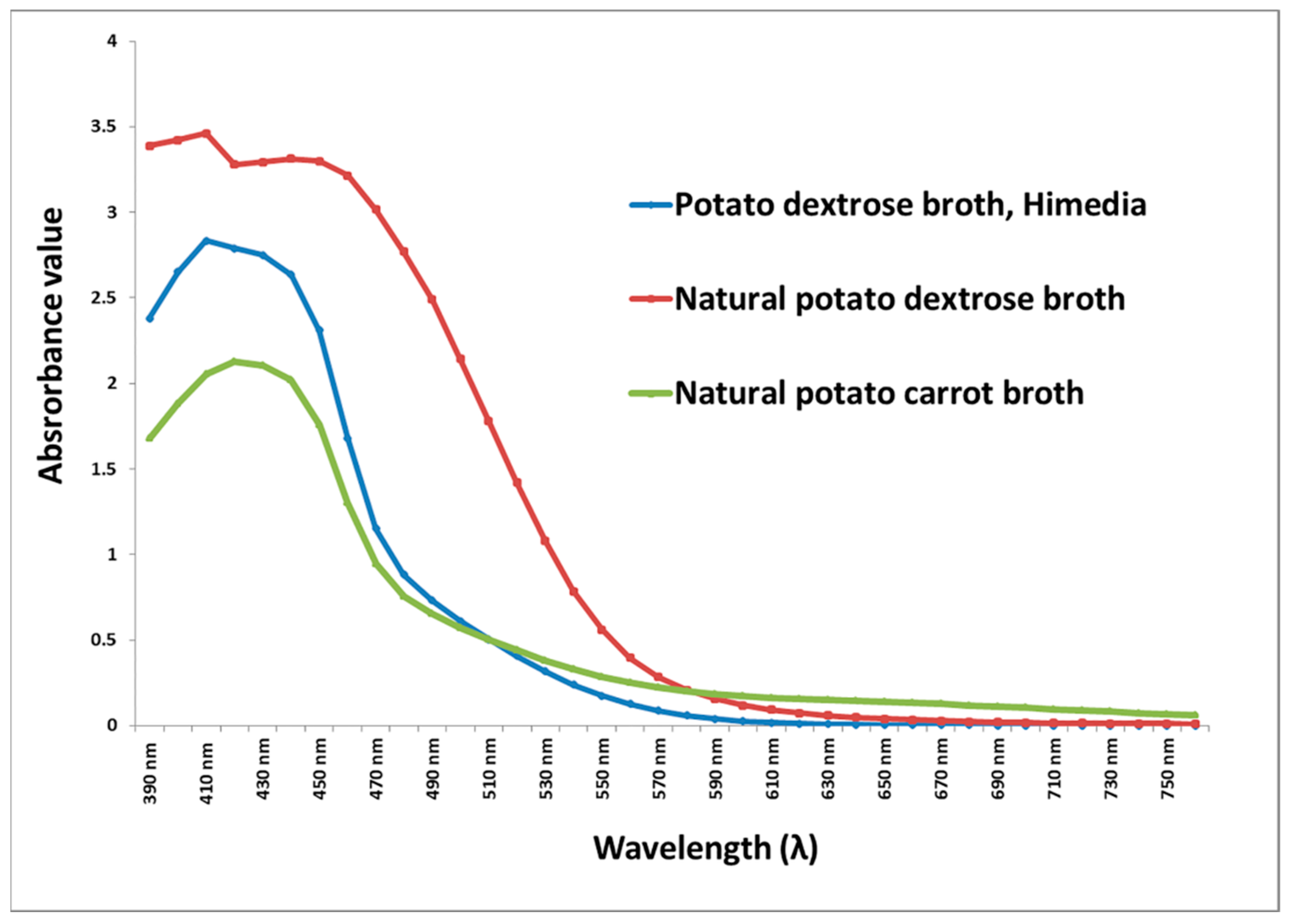 Molecules 27 00393 g005 550