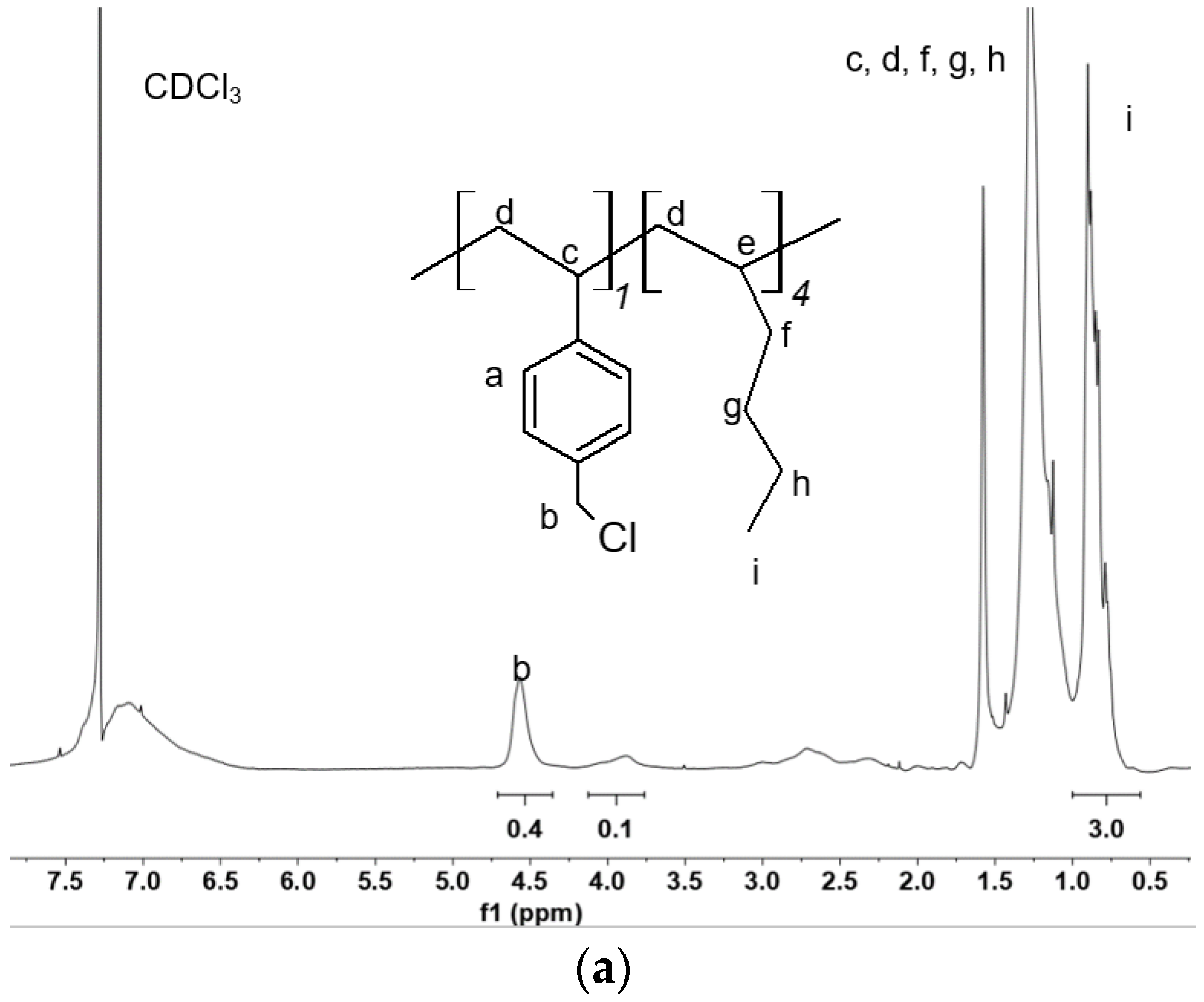 Molecules 27 00395 g003a