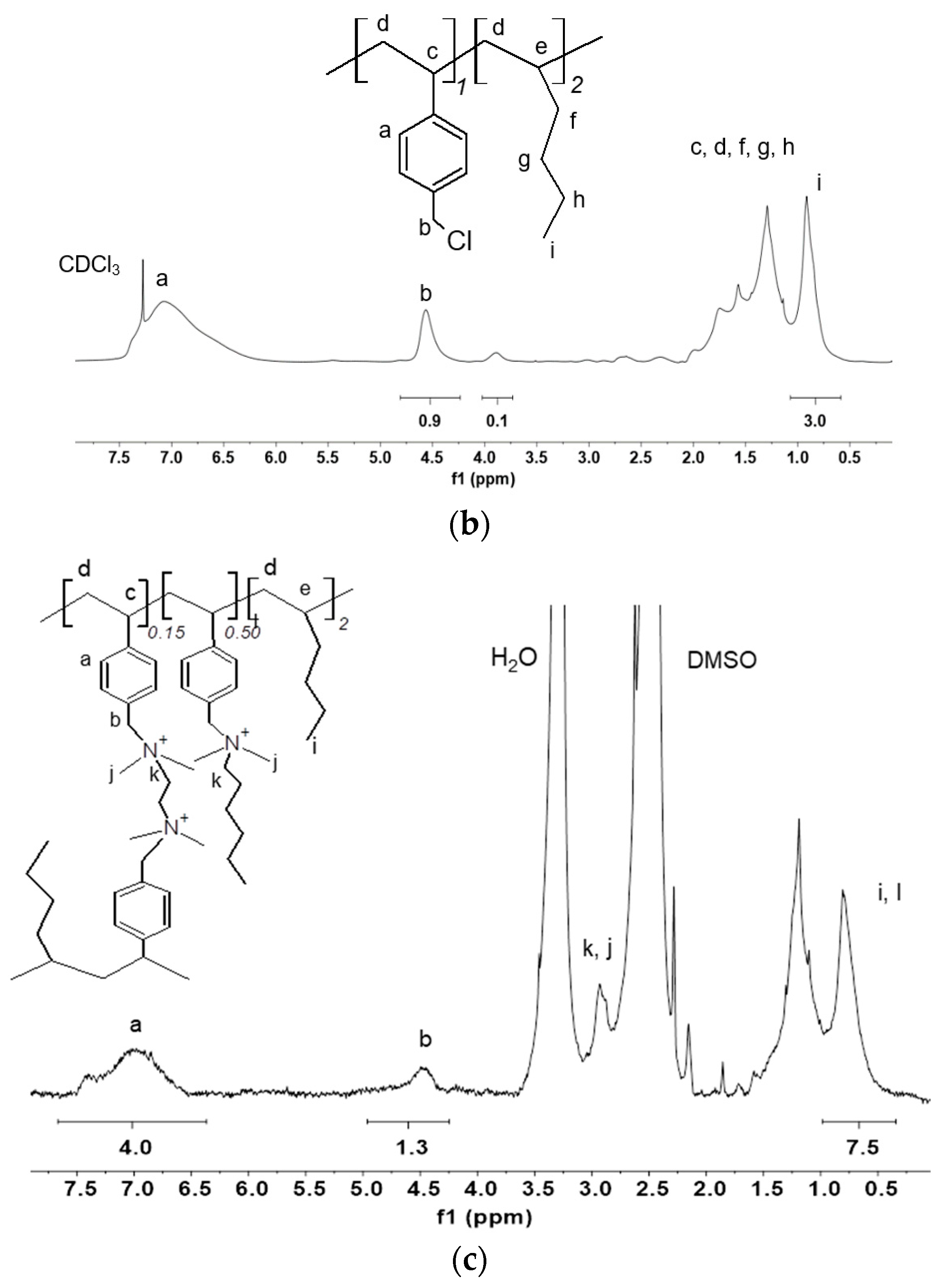 Molecules 27 00395 g003b
