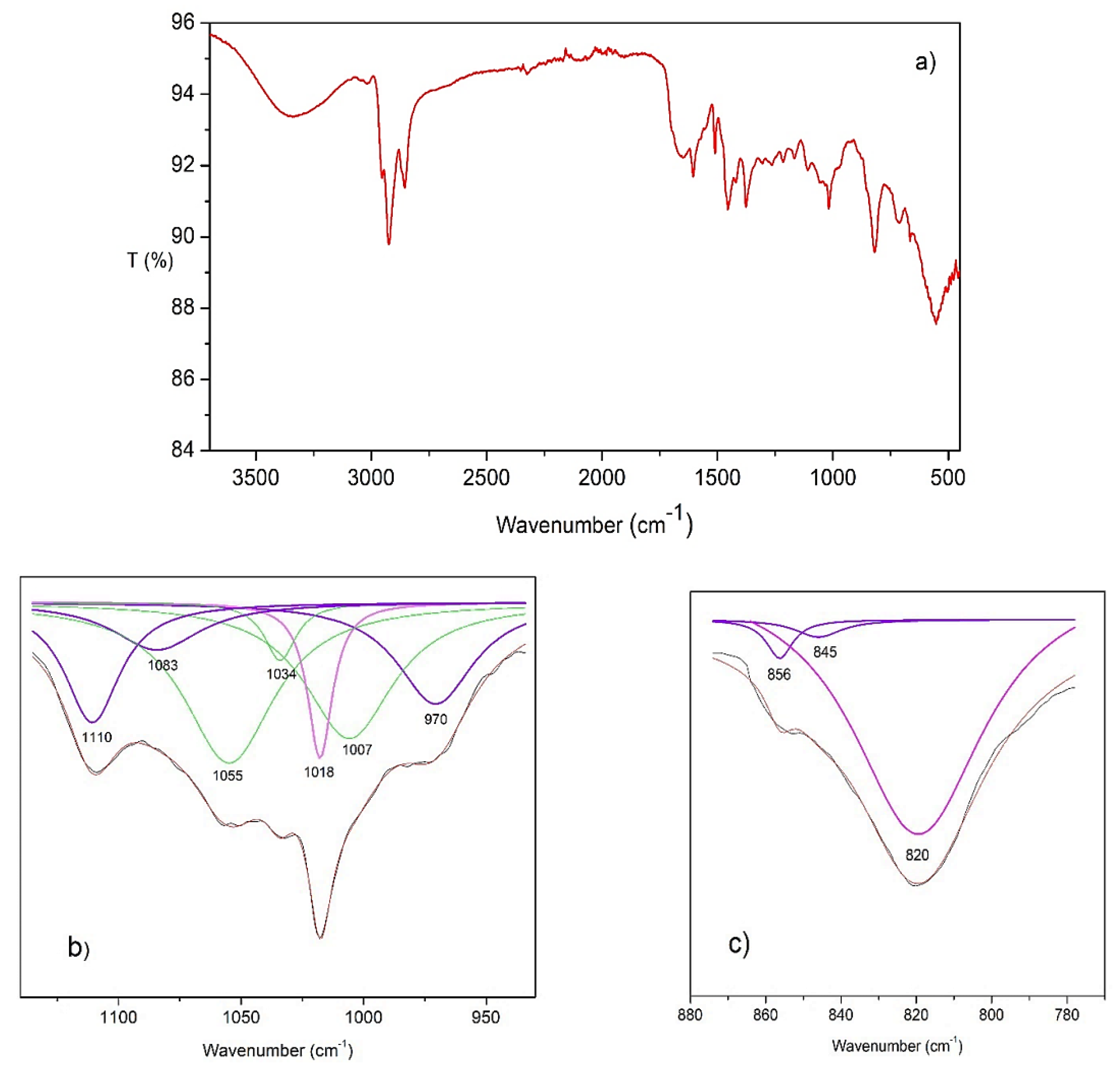 Molecules 27 00395 g006