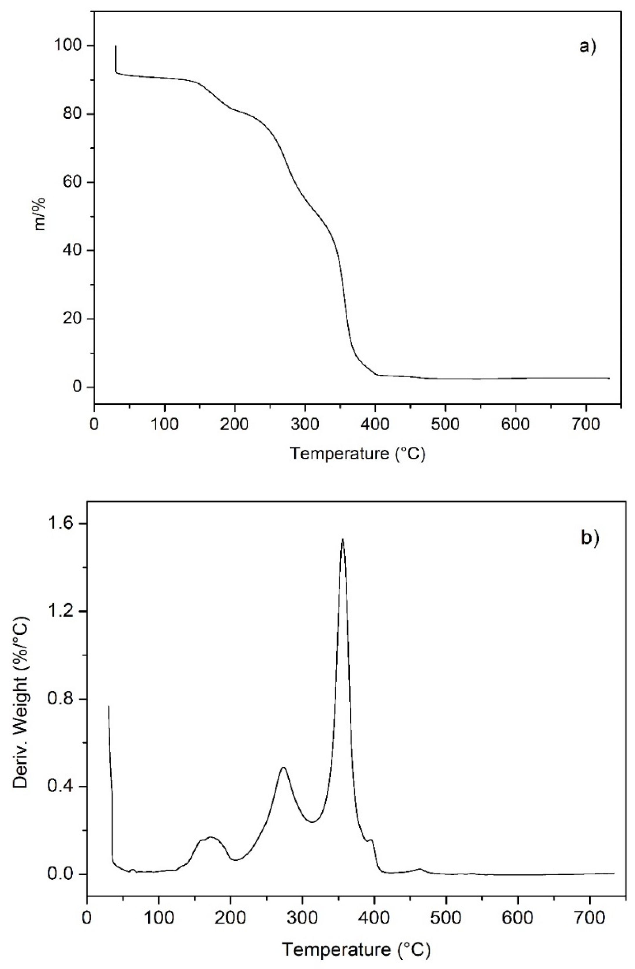 Molecules 27 00395 g007
