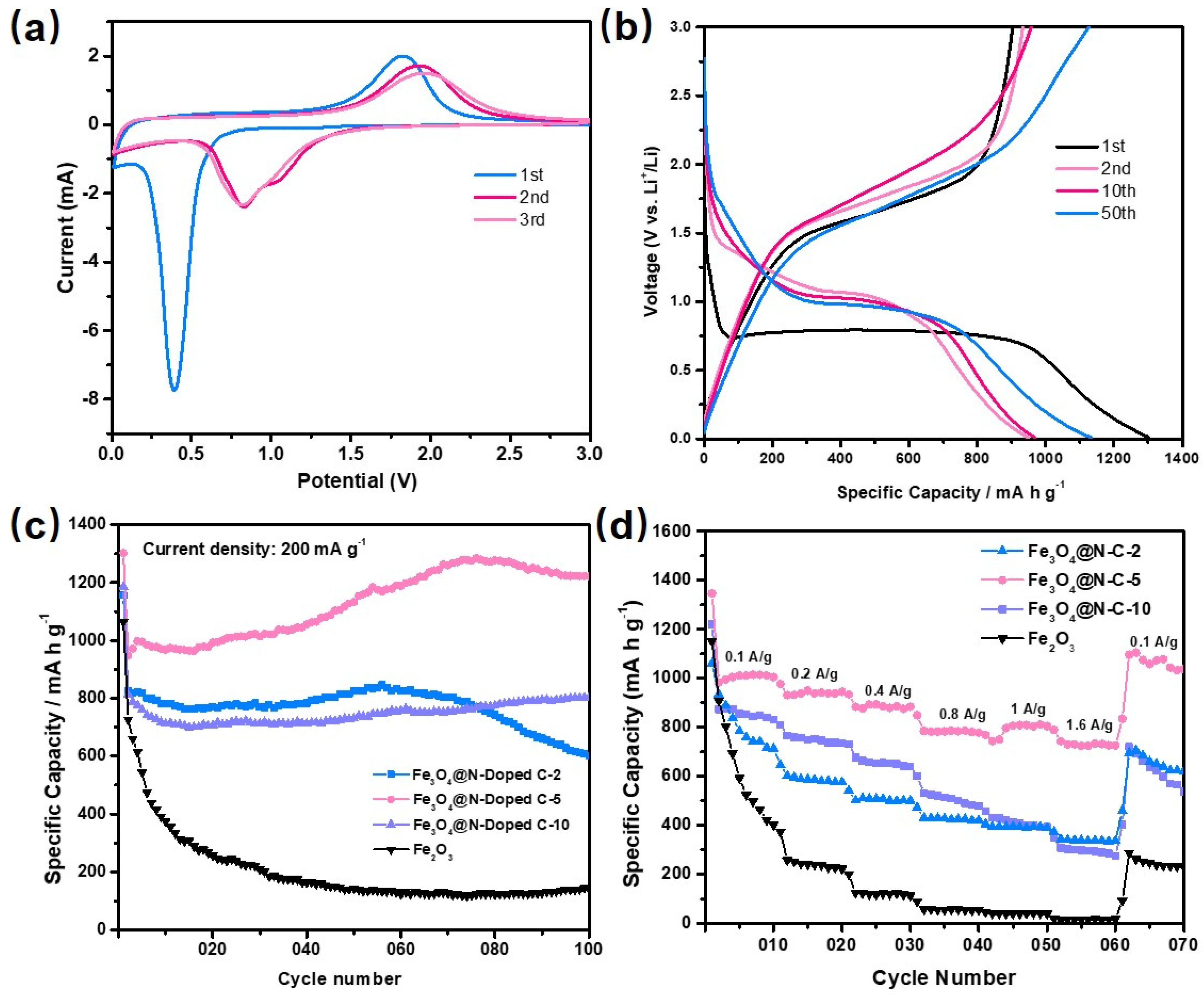 Molecules 27 00396 g005