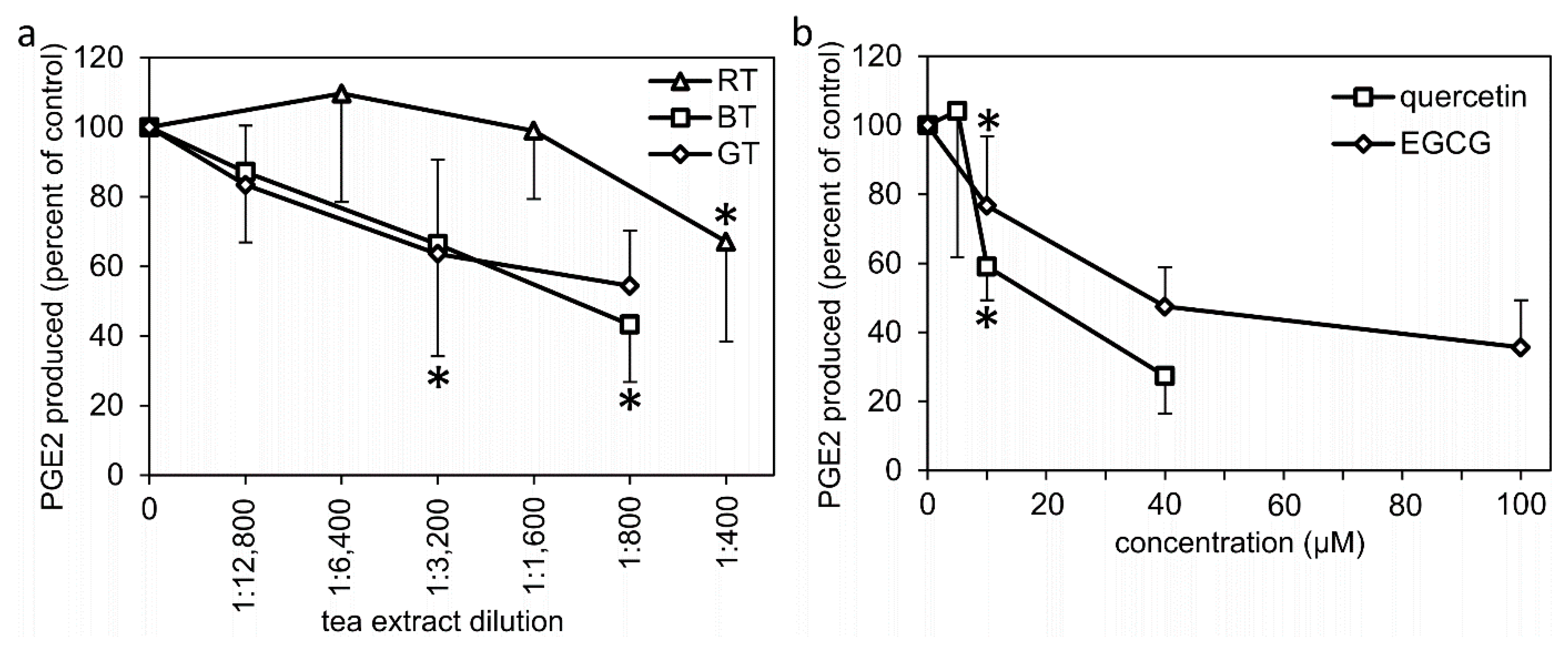 Molecules 27 00397 g004